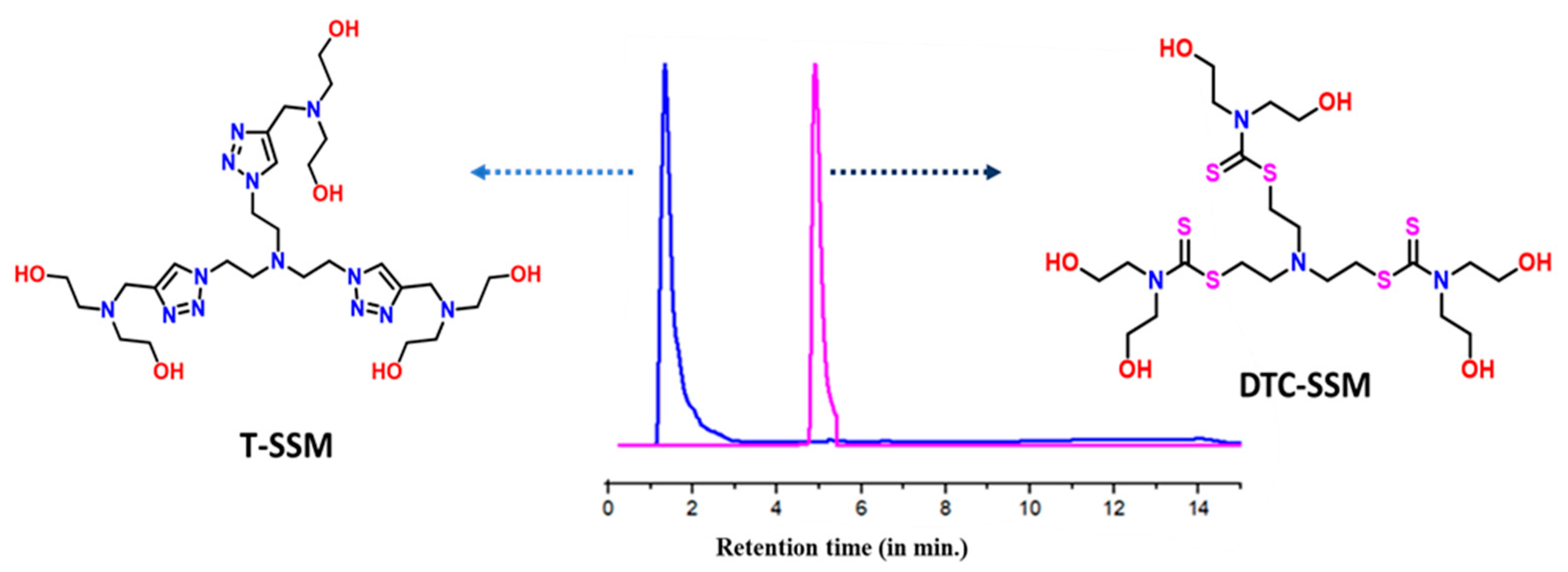 Organics 04 00018 g002 Organics 04 00018 g002