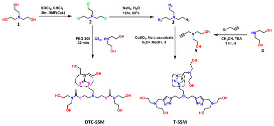 Organics 04 00018 sch001