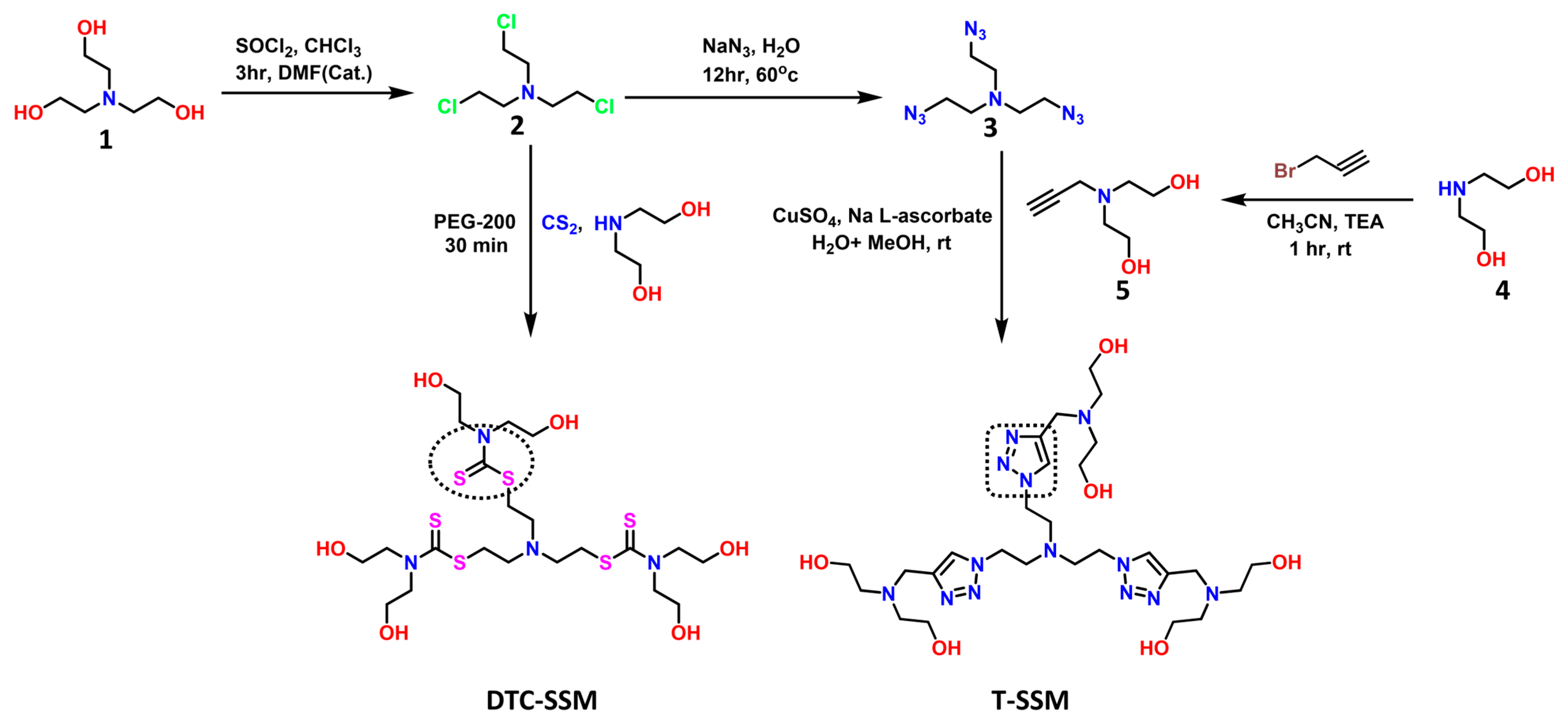 Organics 04 00018 sch001 Organics 04 00018 sch001
