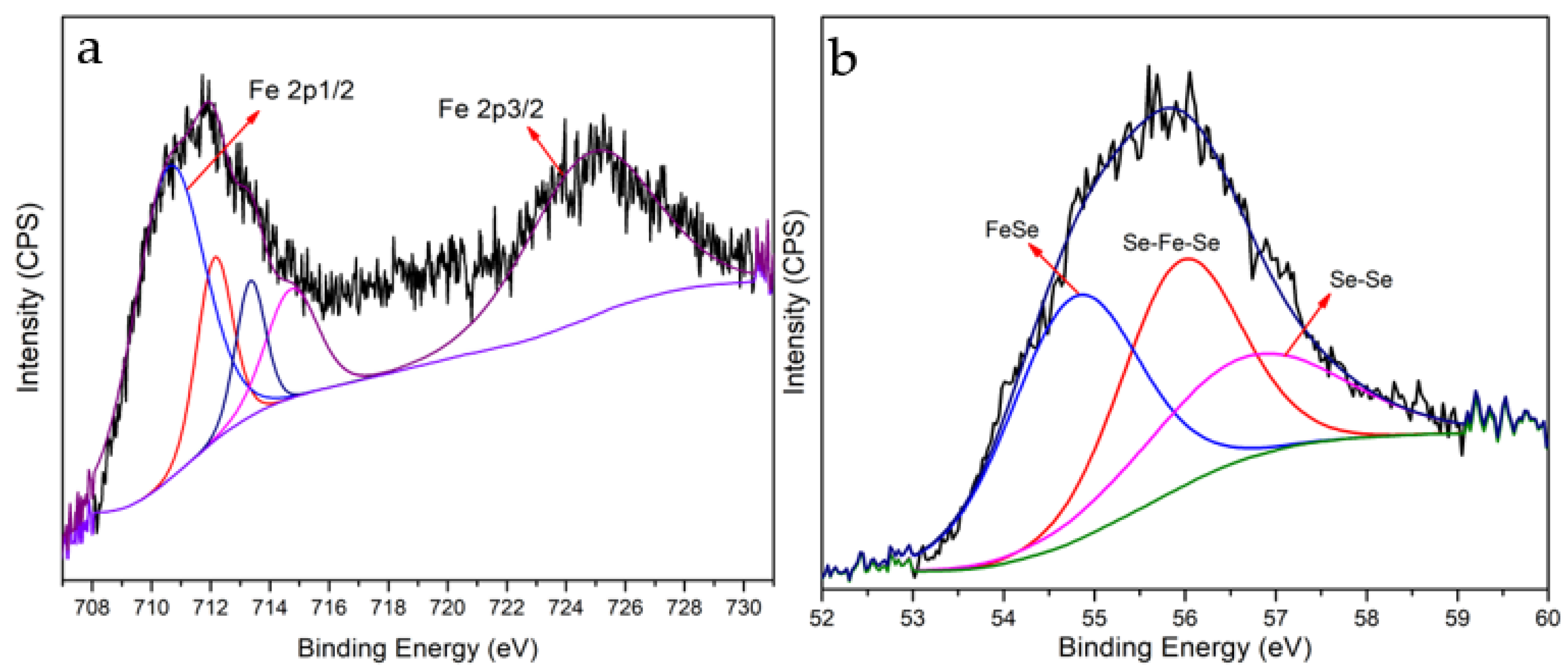 Organics 04 00020 g003