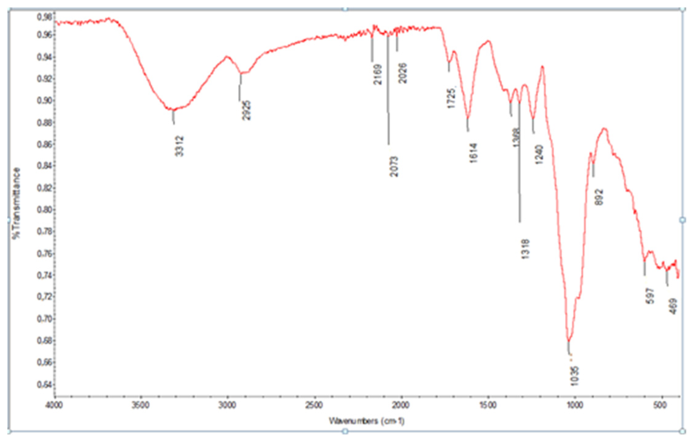 Organics 04 00021 g004