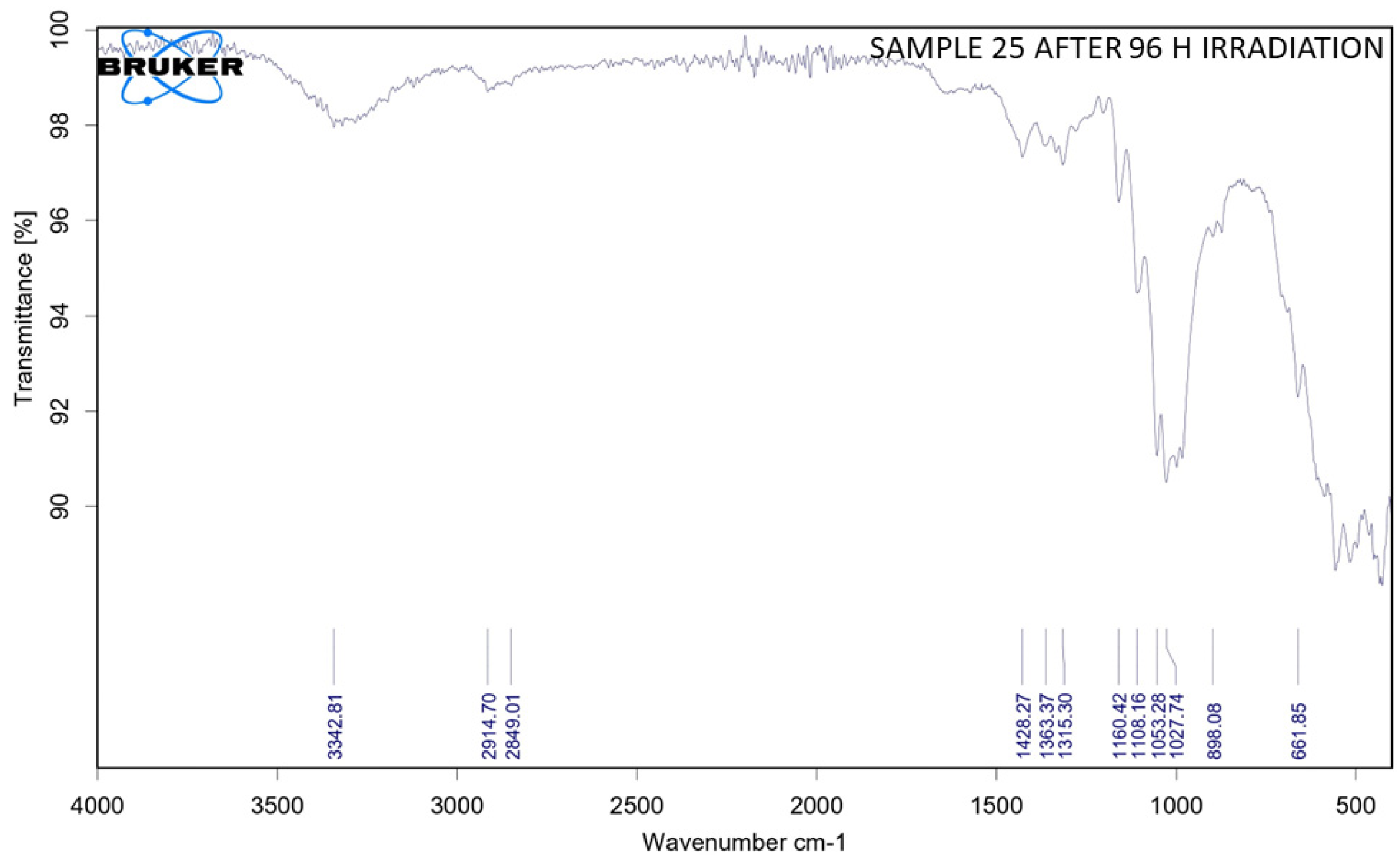 Organics 04 00021 g011