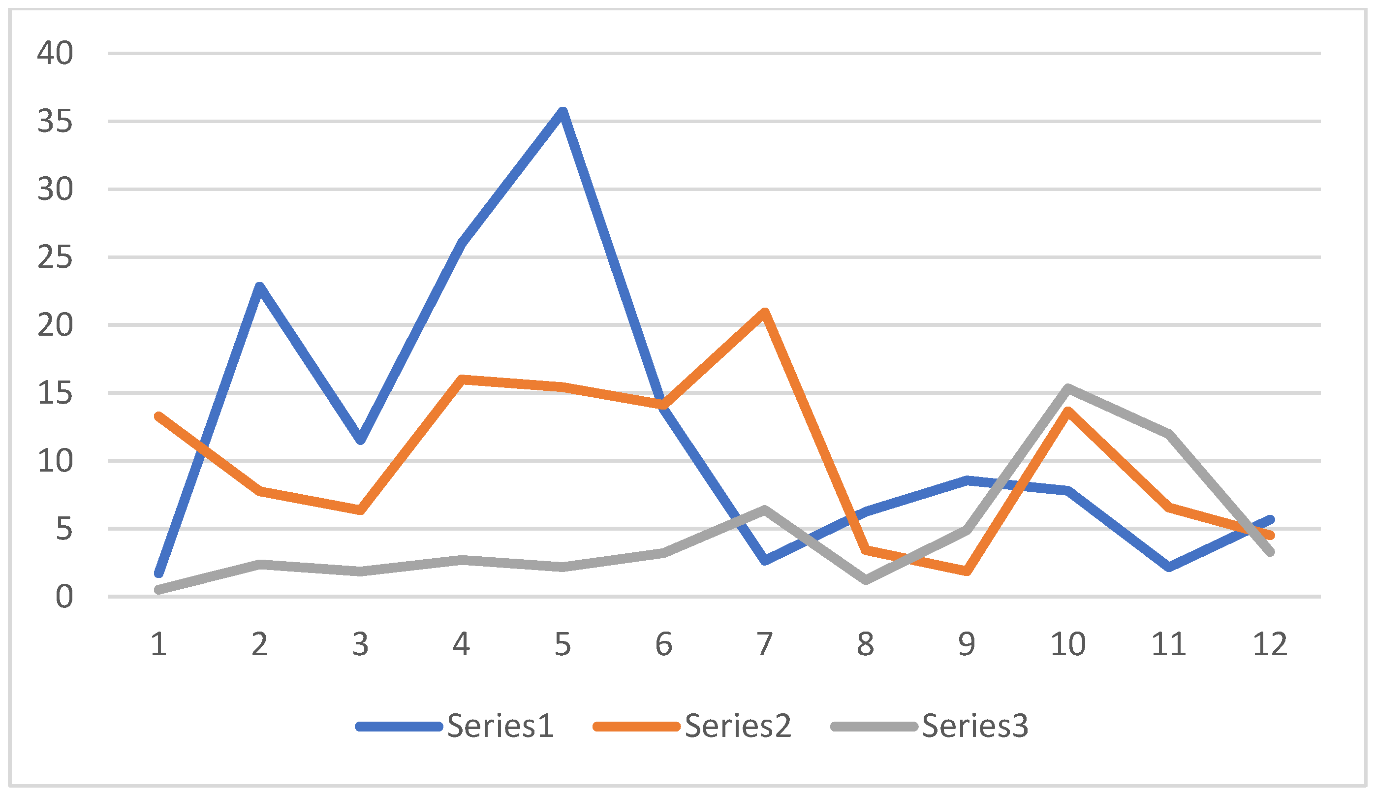 Organics 04 00021 g012