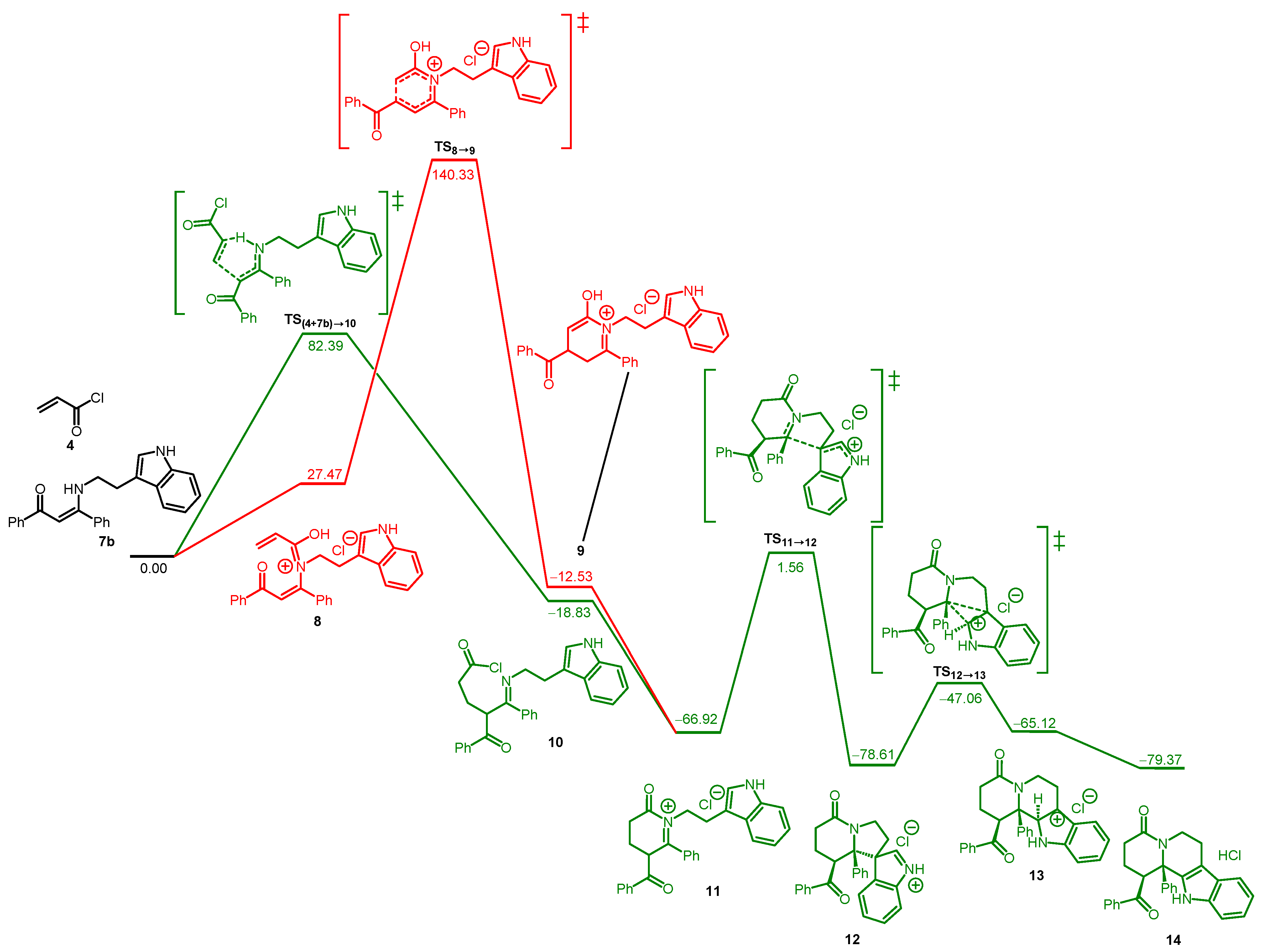 Organics 04 00025 g004