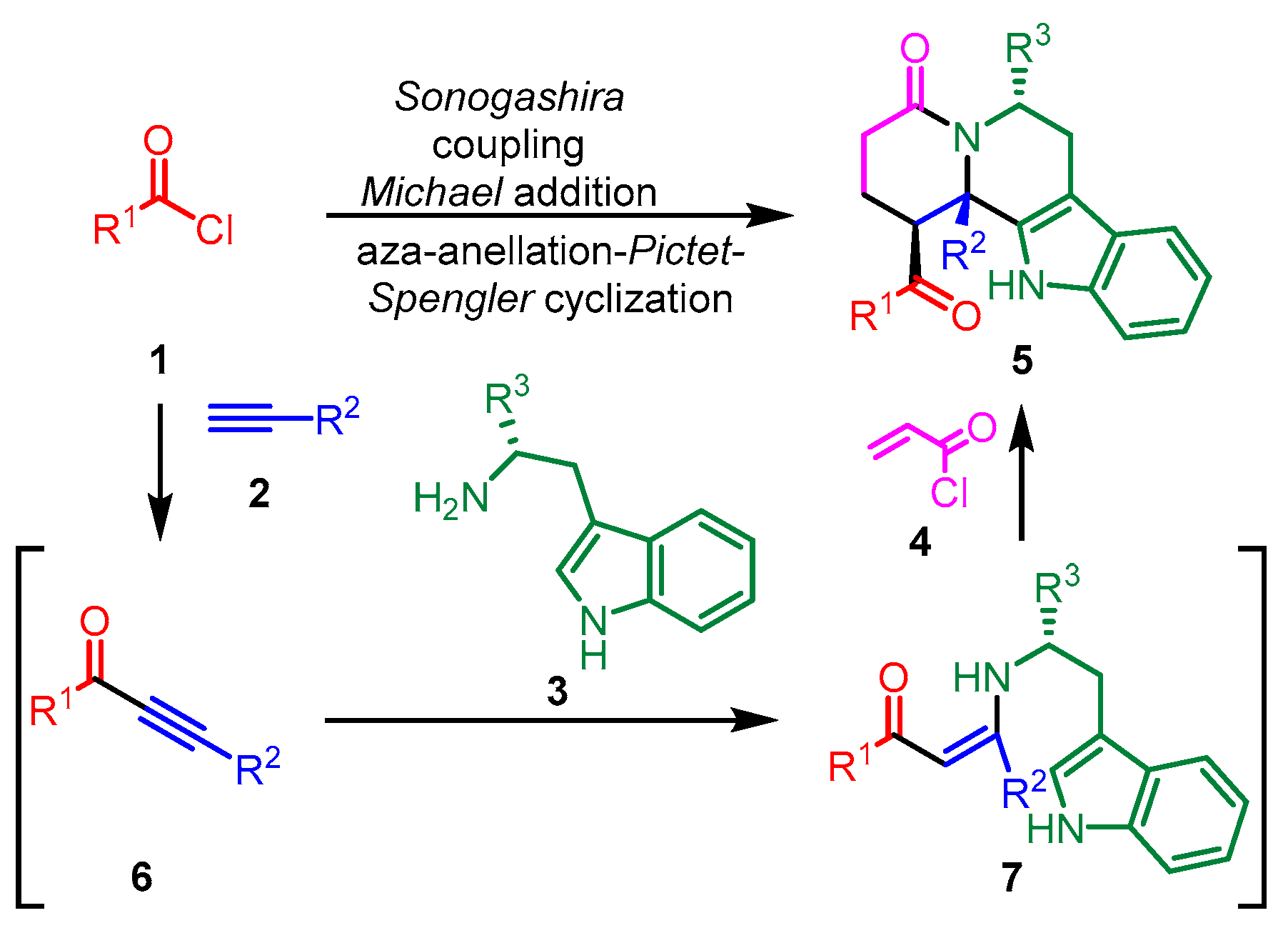 Organics 04 00025 sch001