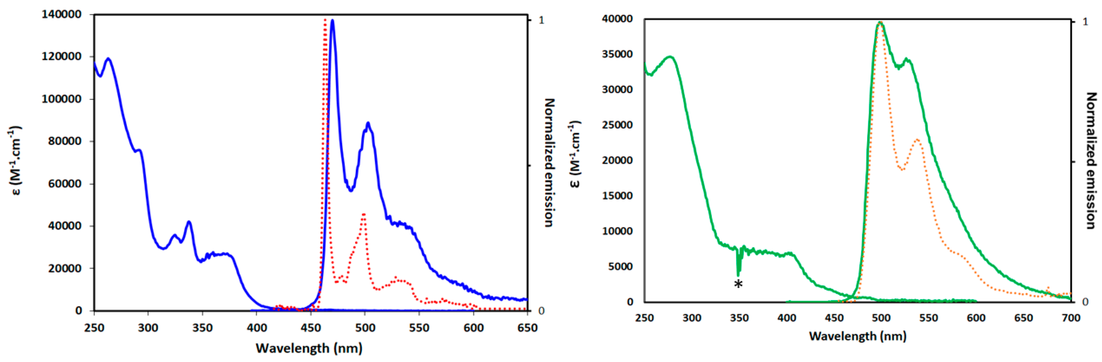 Organics 04 00029 g003