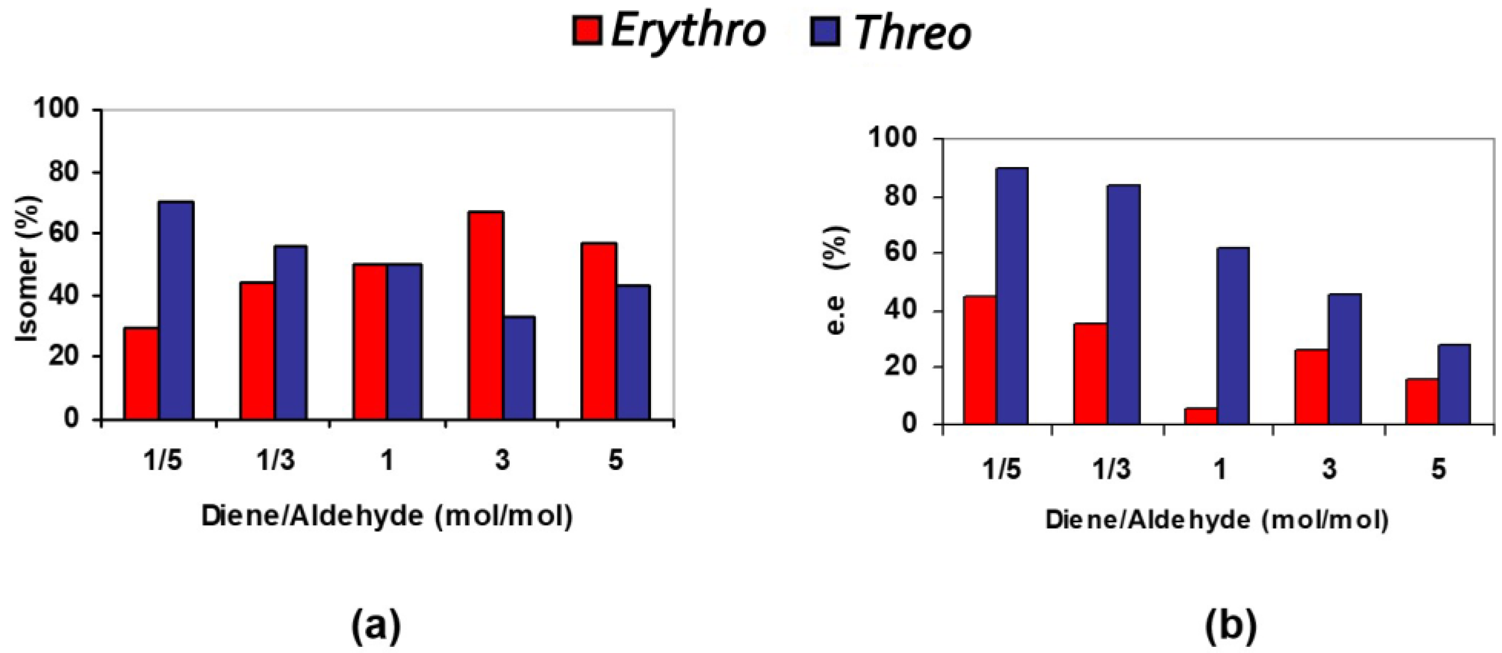 Organics 05 00003 g005