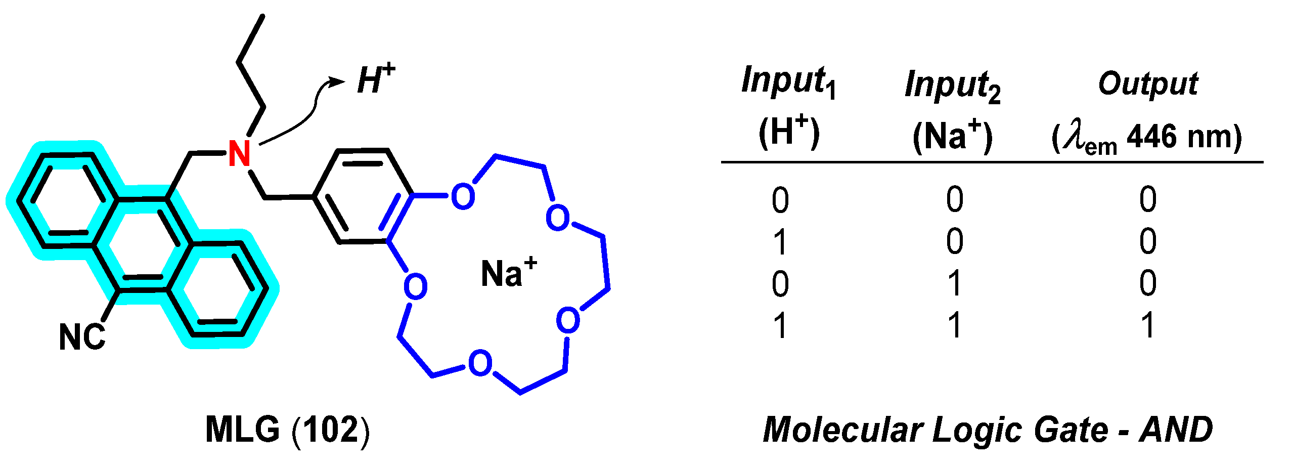 Organics 05 00008 g005
