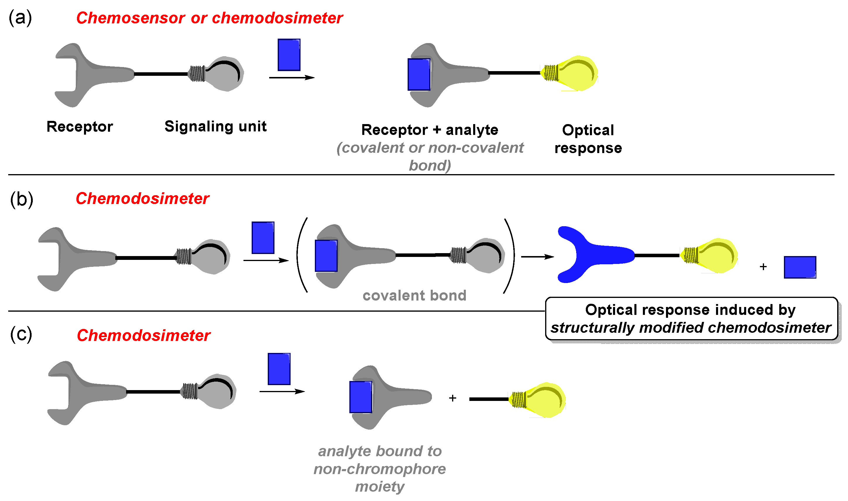 Organics 05 00008 sch001