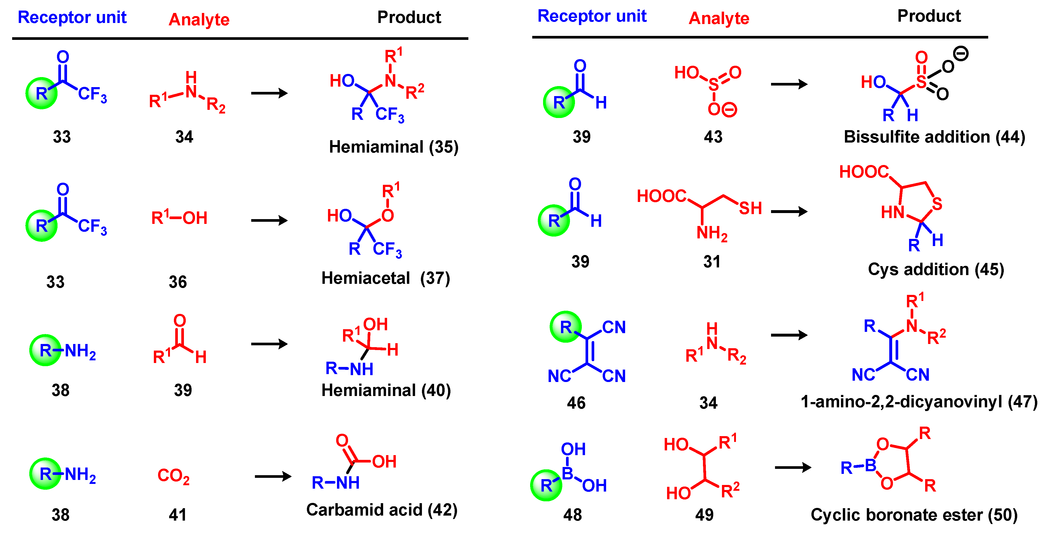Organics 05 00008 sch003