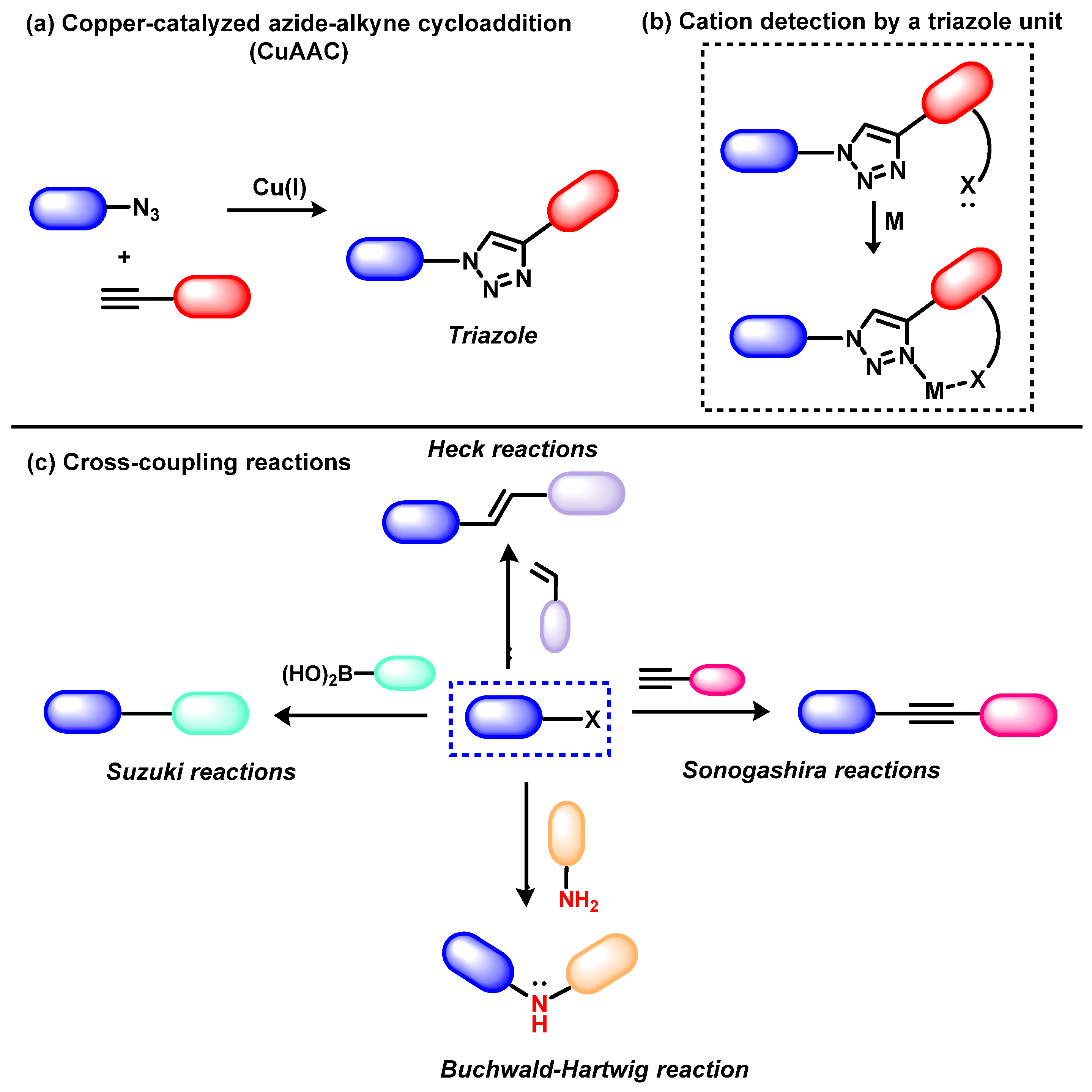 Organics 05 00008 sch004