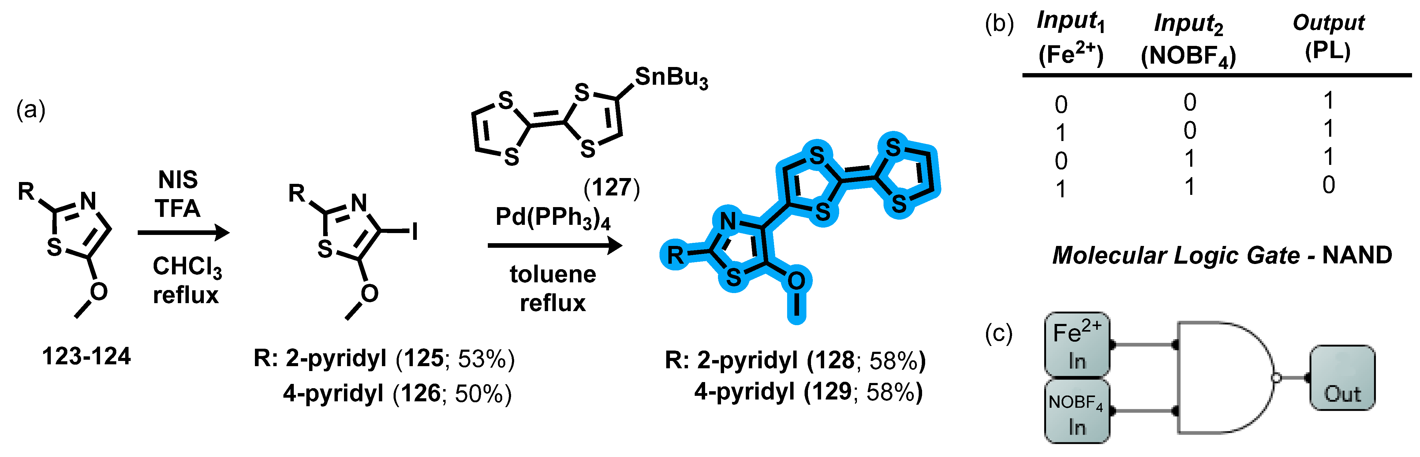 Organics 05 00008 sch015