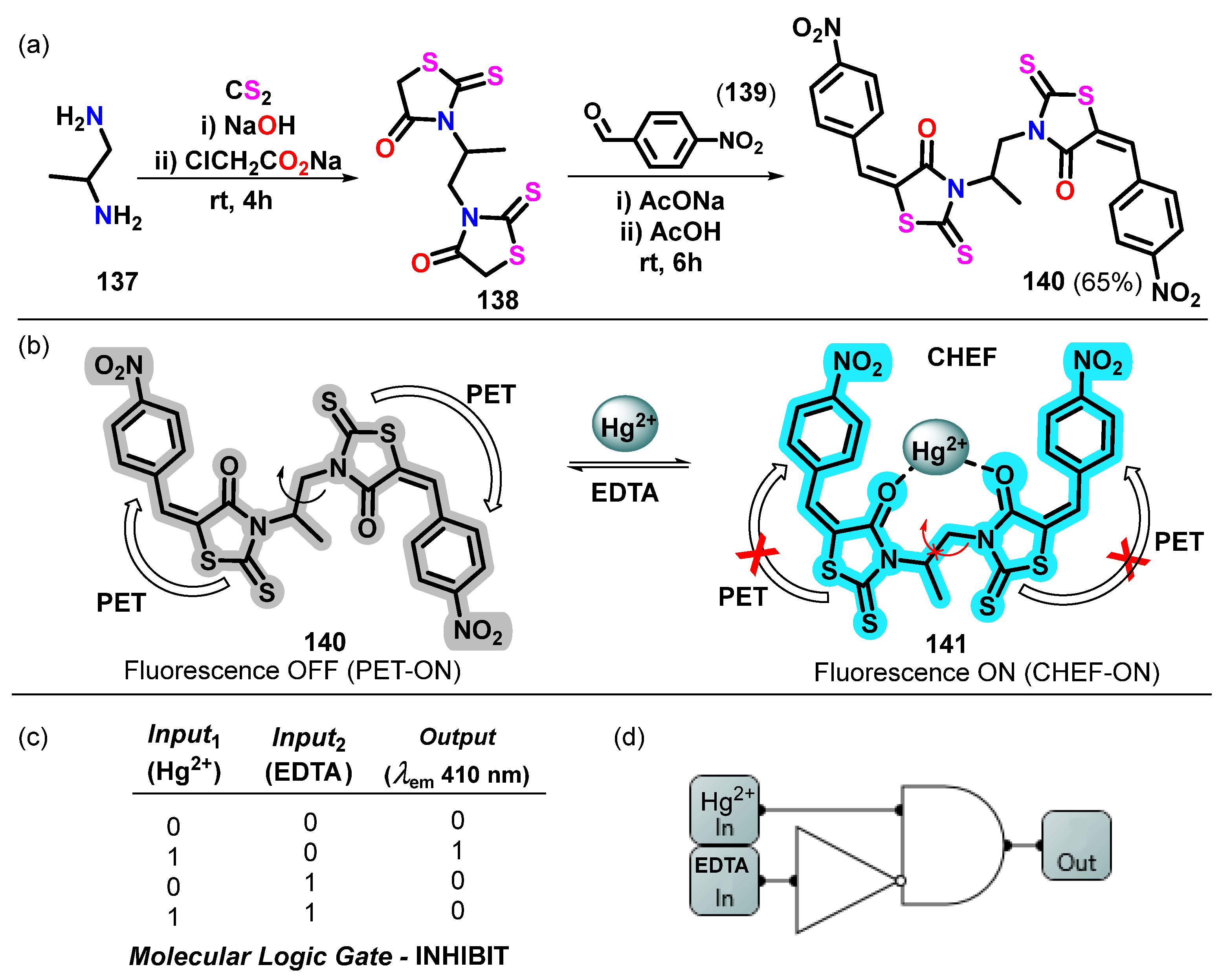 Organics 05 00008 sch017