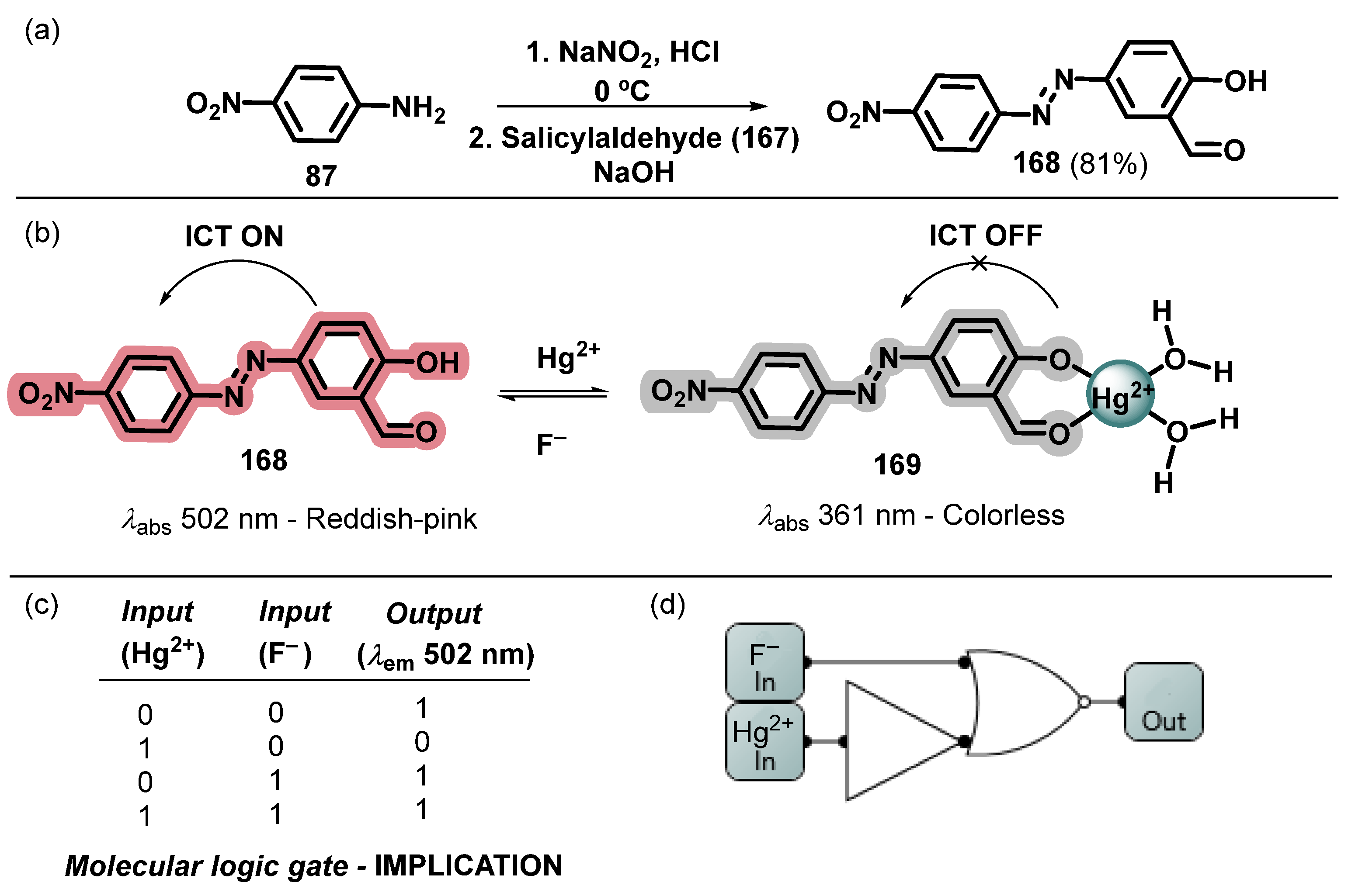 Organics 05 00008 sch022