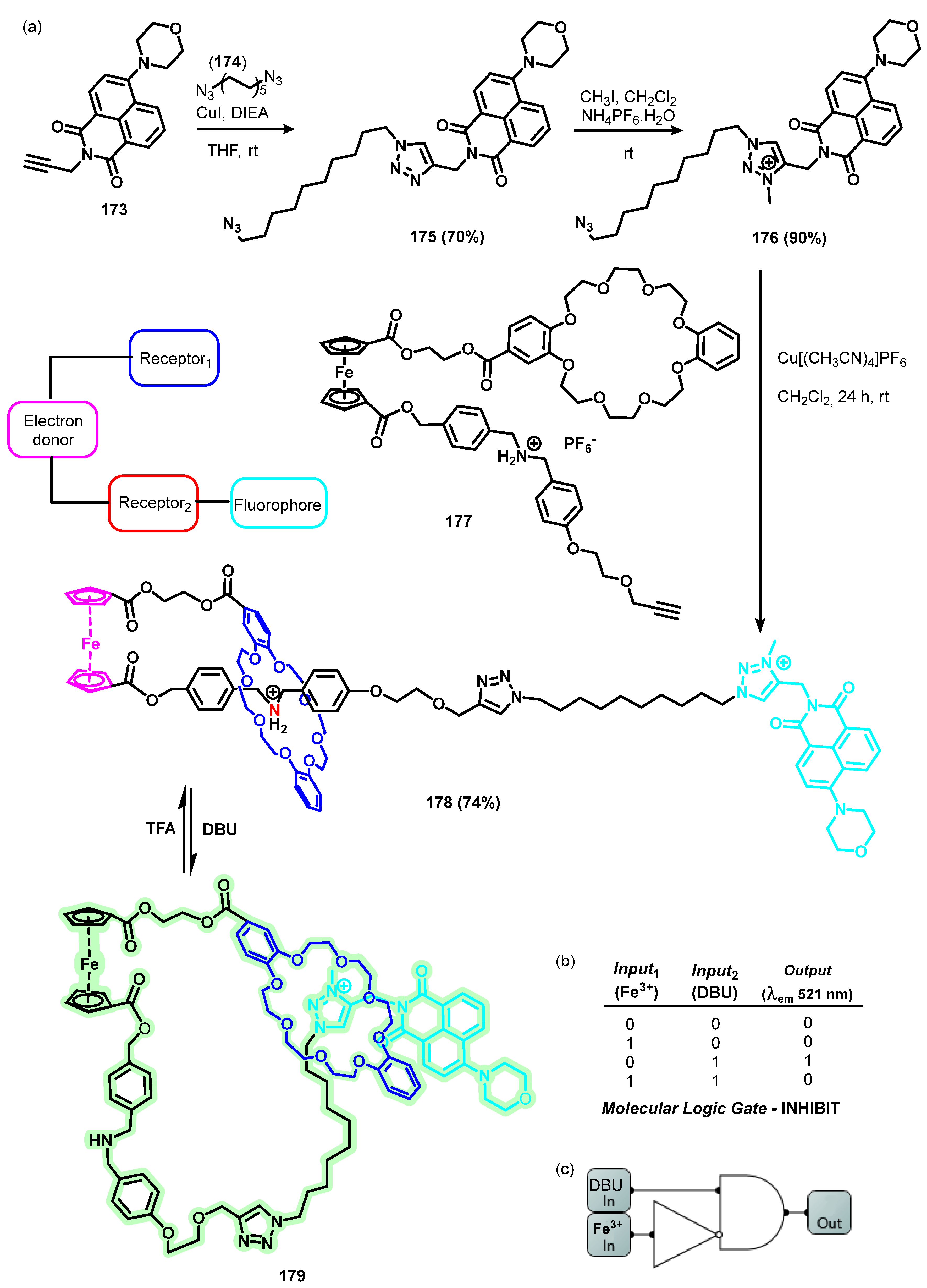 Organics 05 00008 sch024