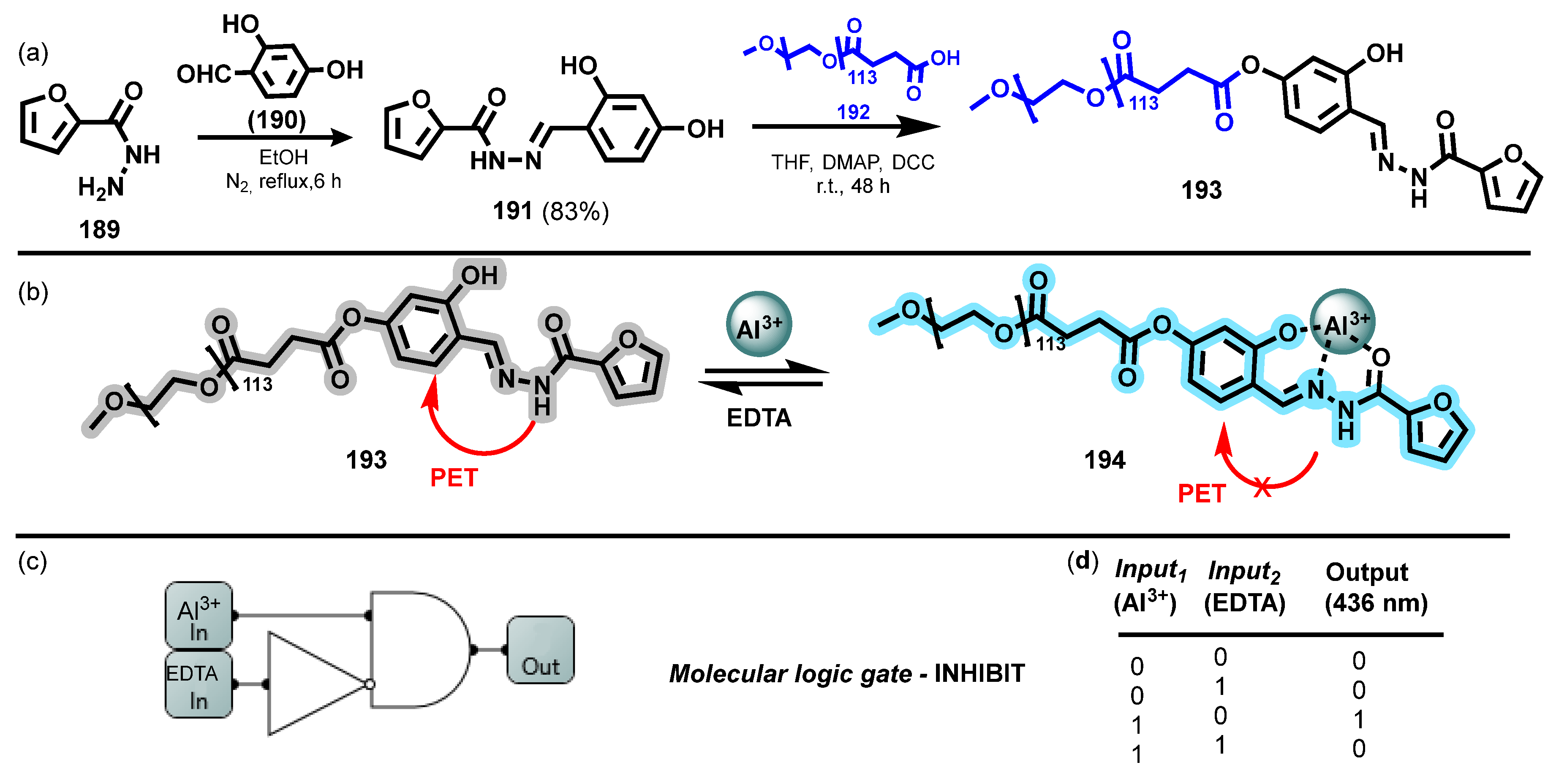 Organics 05 00008 sch026