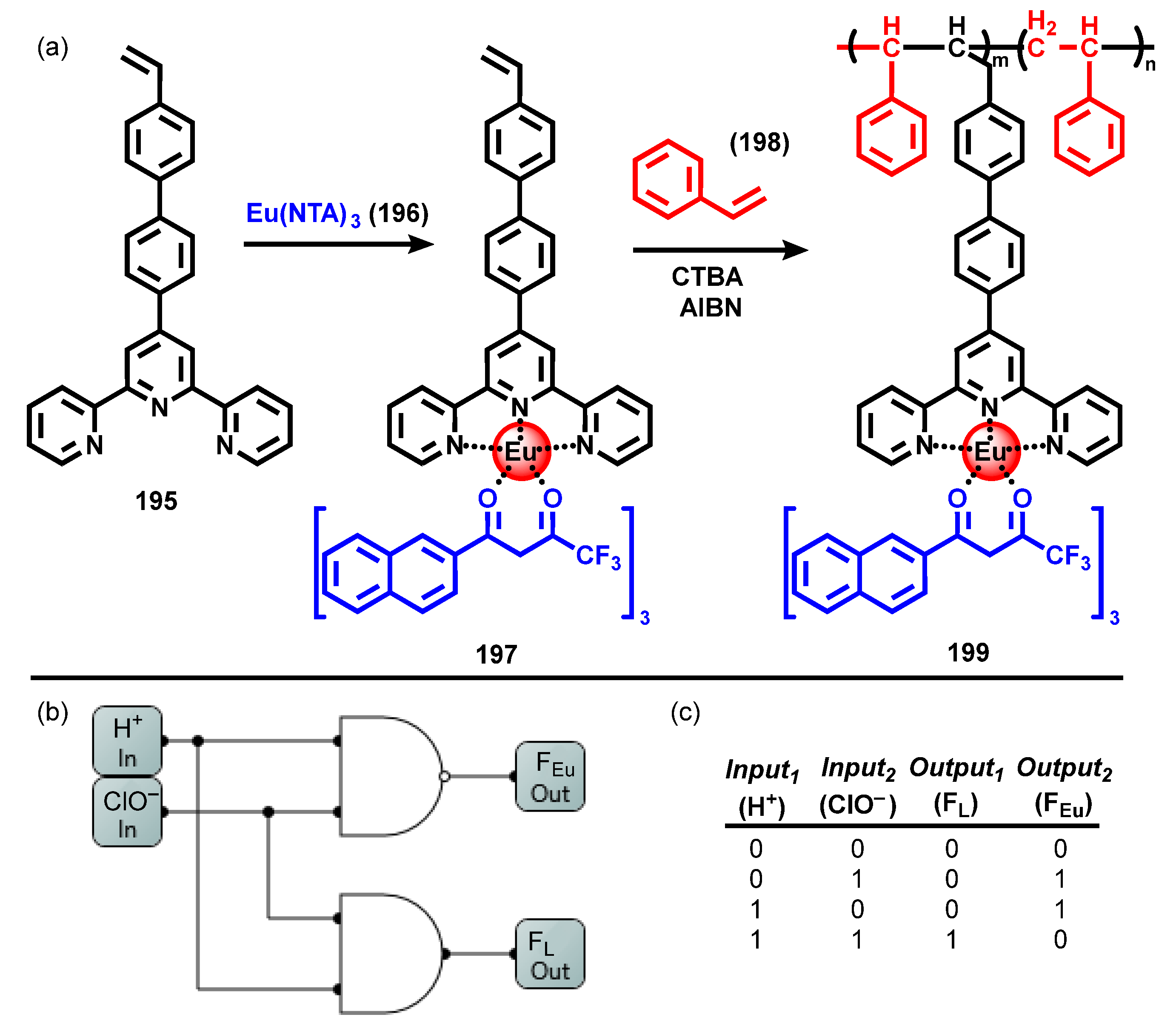 Organics 05 00008 sch027