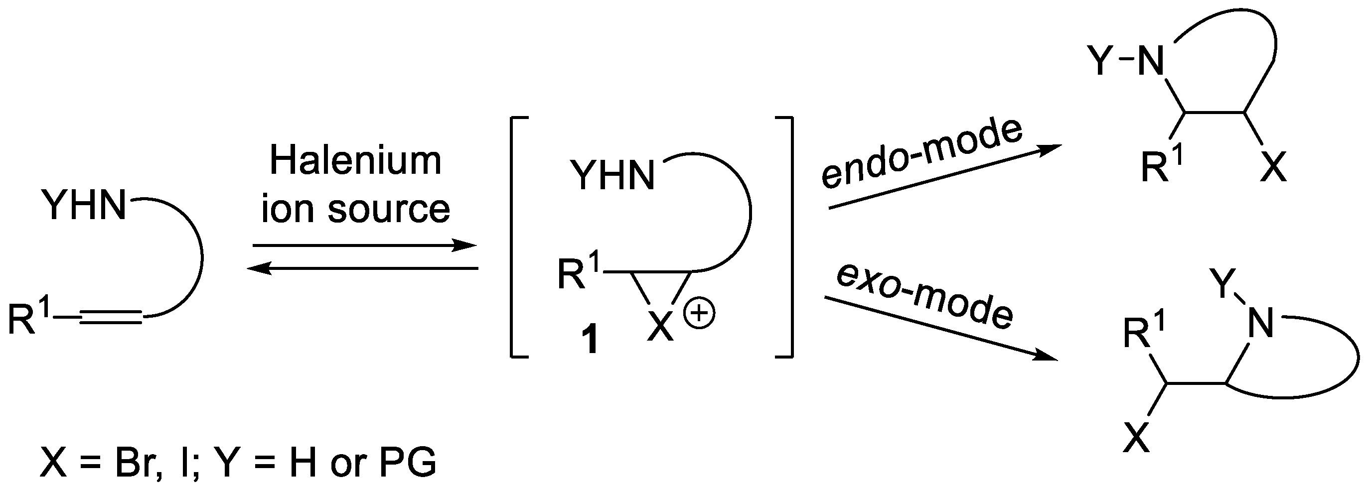 Organics 05 00009 g001