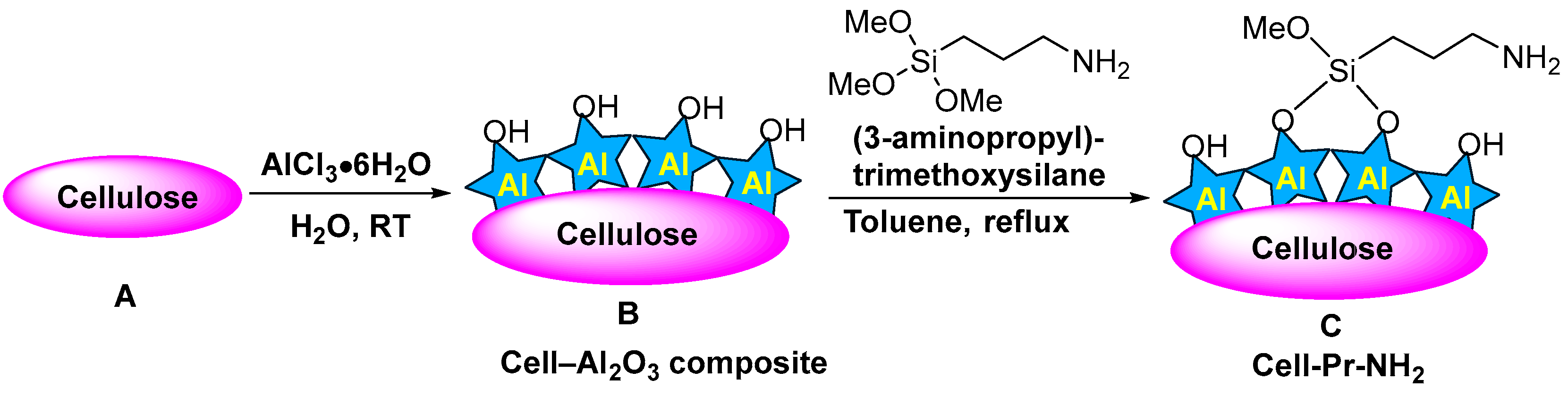 Organics 05 00020 g002