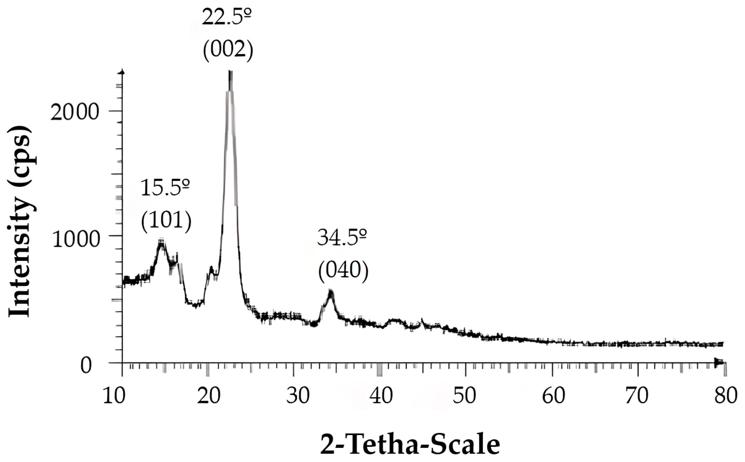 Organics 05 00020 g003