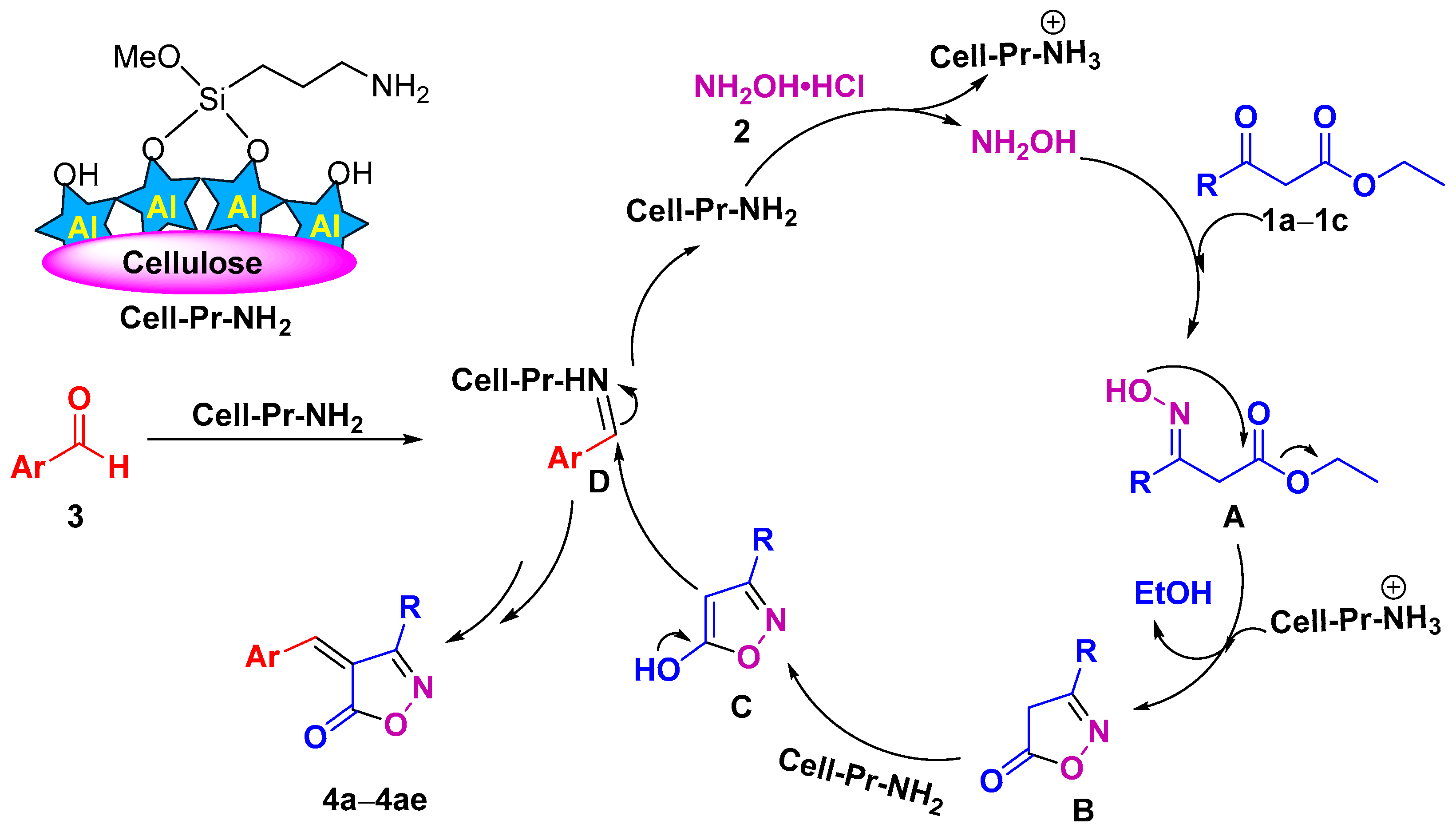 Organics 05 00020 sch002
