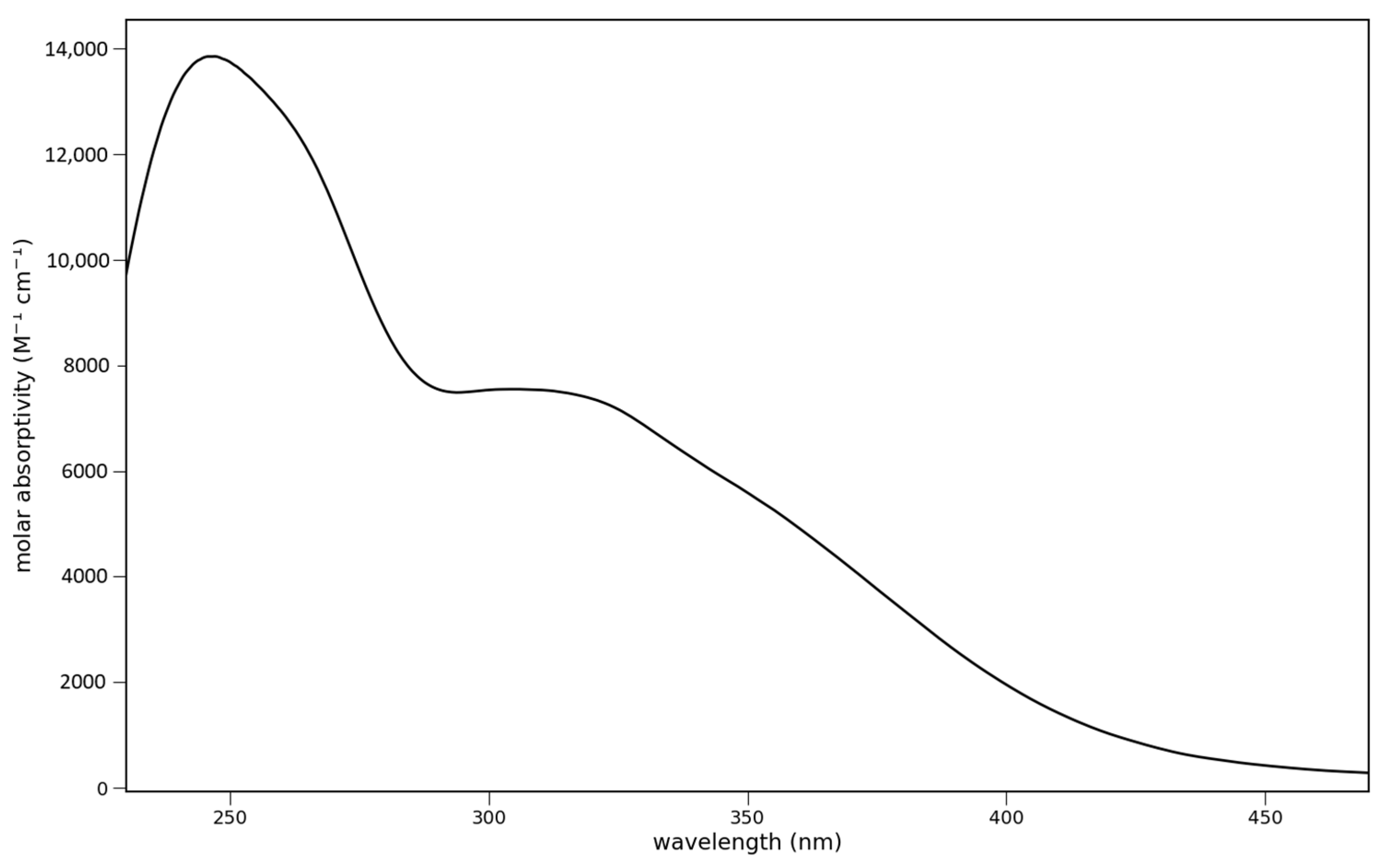 Organics 05 00026 g002