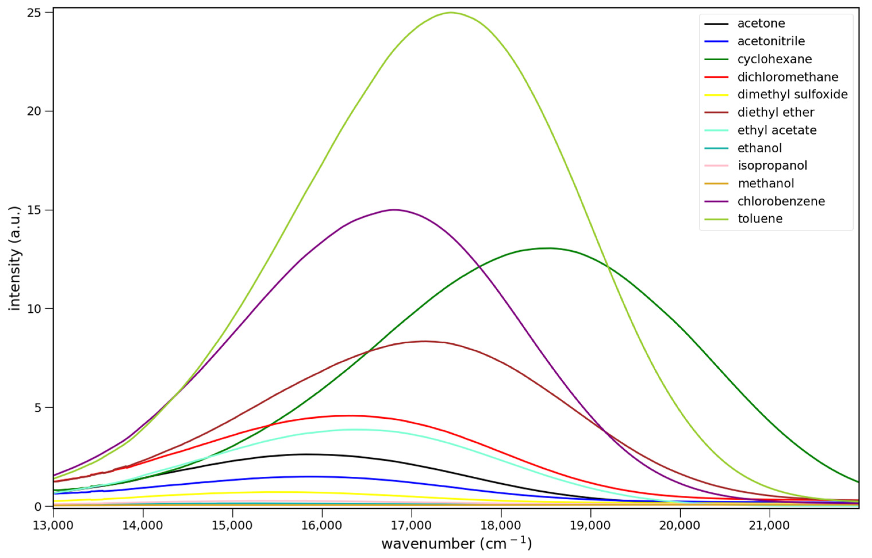 Organics 05 00026 g003