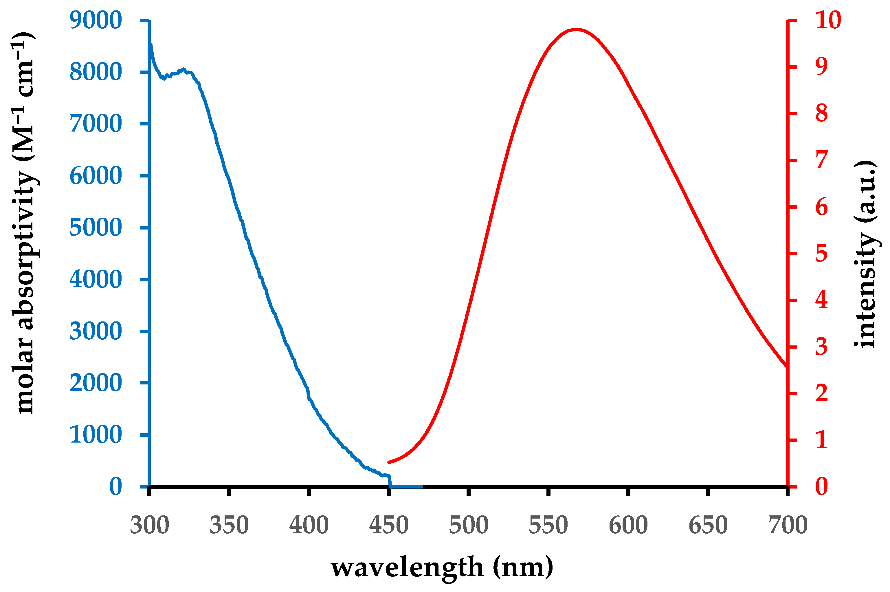 Organics 05 00026 g007