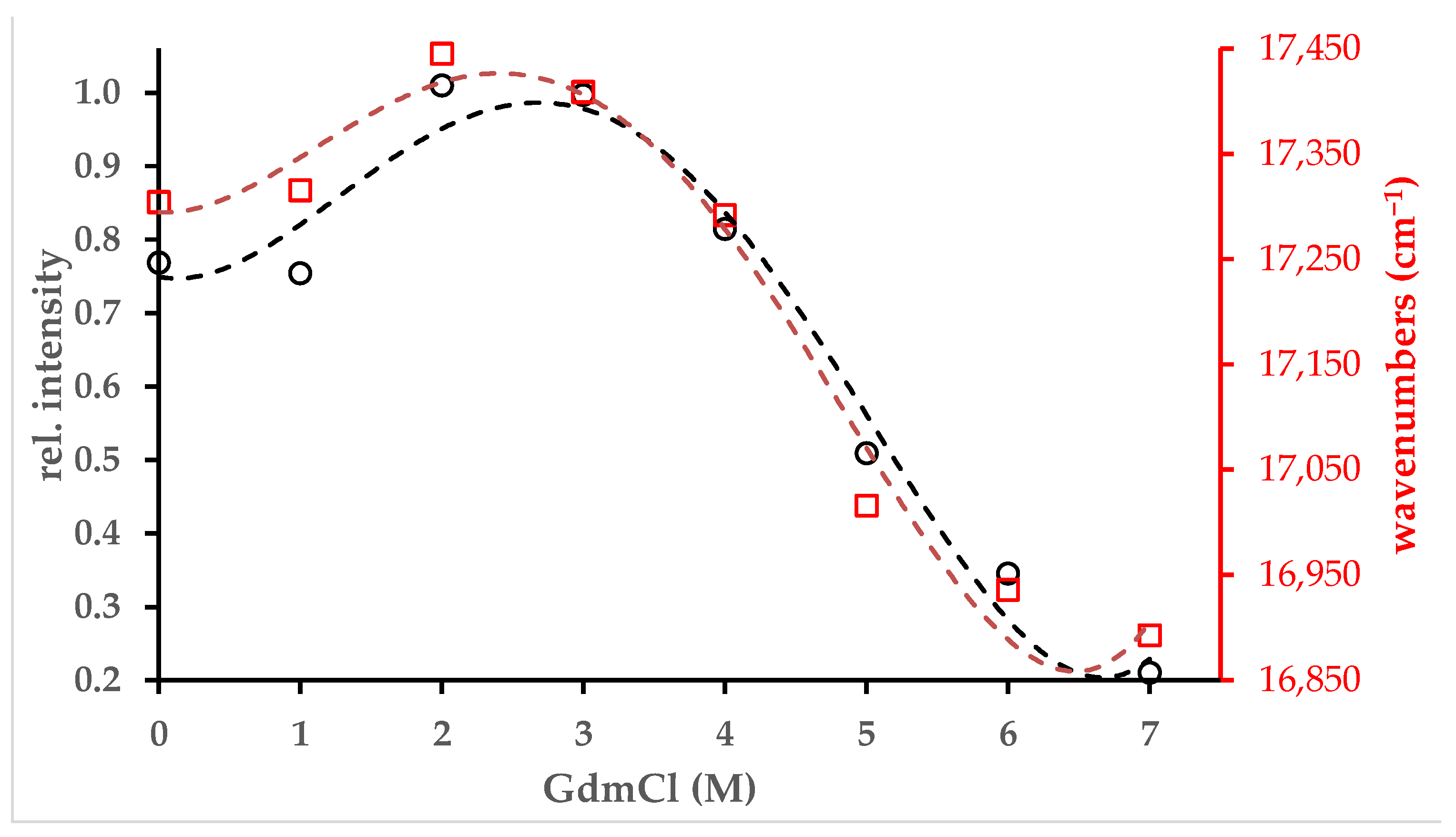 Organics 05 00026 g008