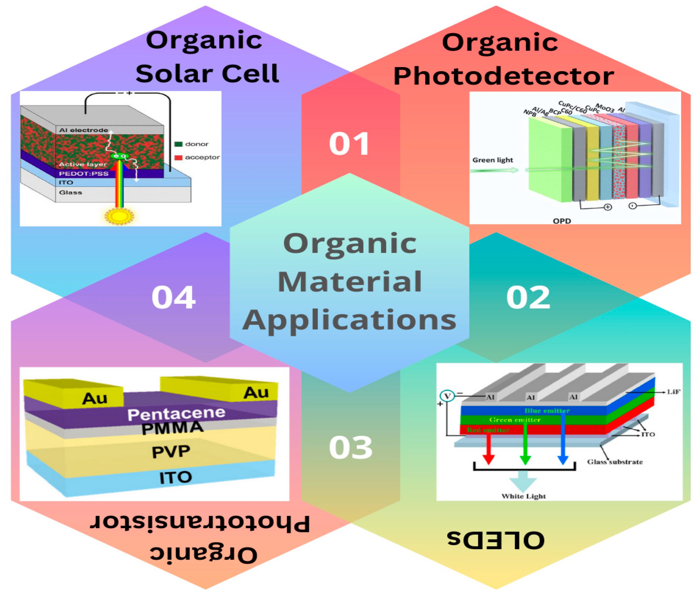Organics 05 00028 g002
