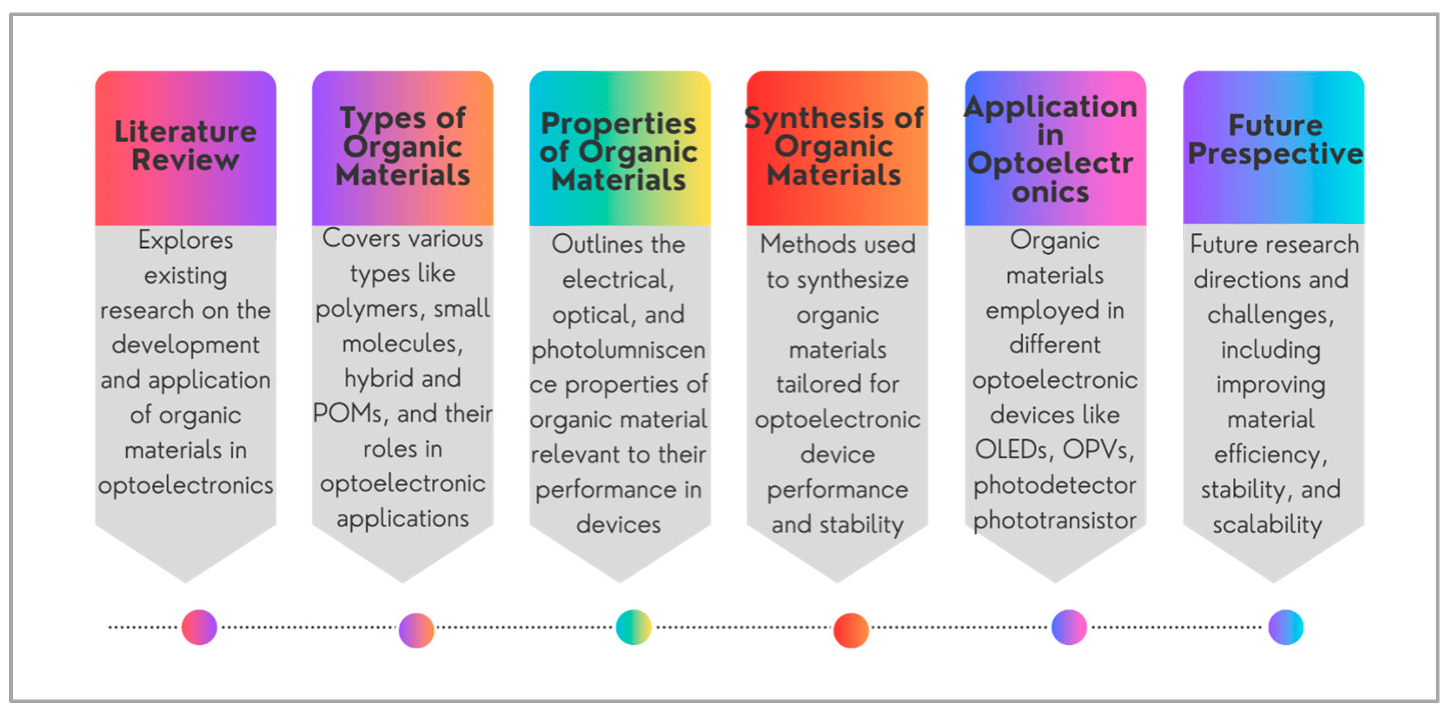 Organics 05 00028 g003