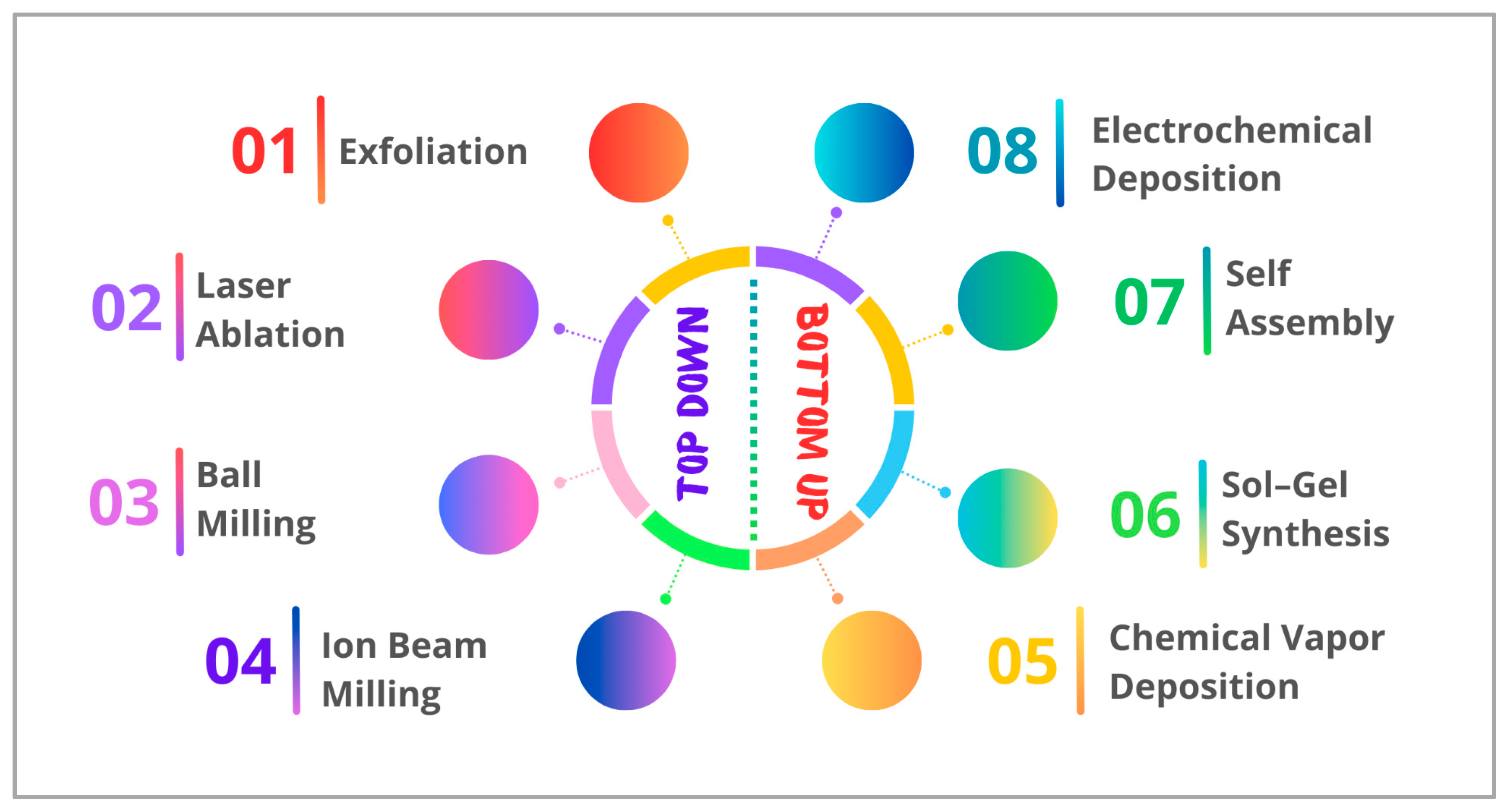 Organics 05 00028 g006