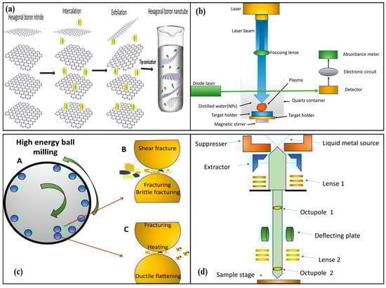 Organics 05 00028 g007