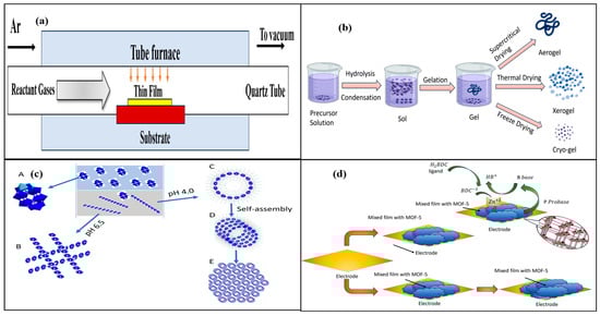 Organics 05 00028 g008