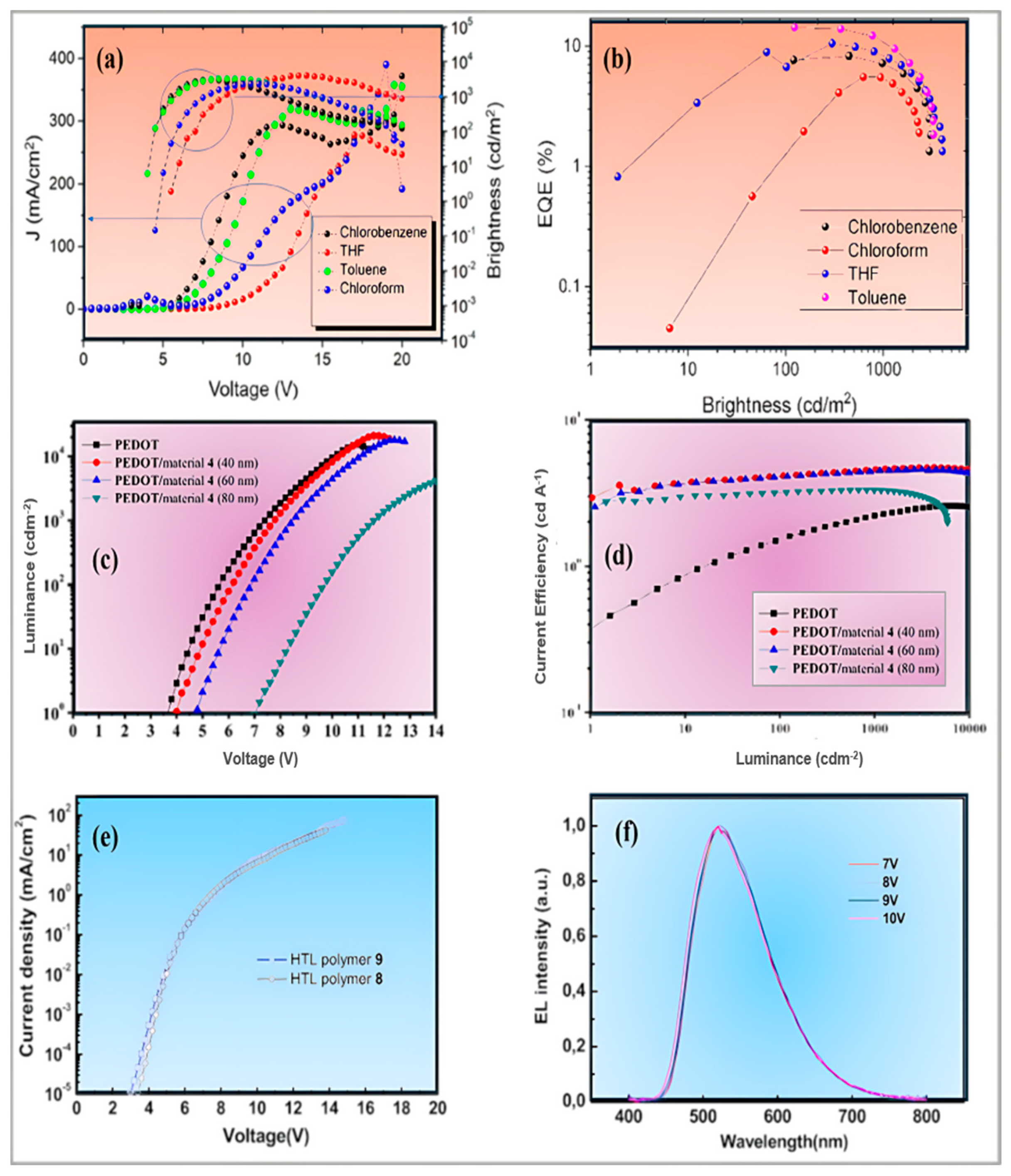 Organics 05 00028 g010