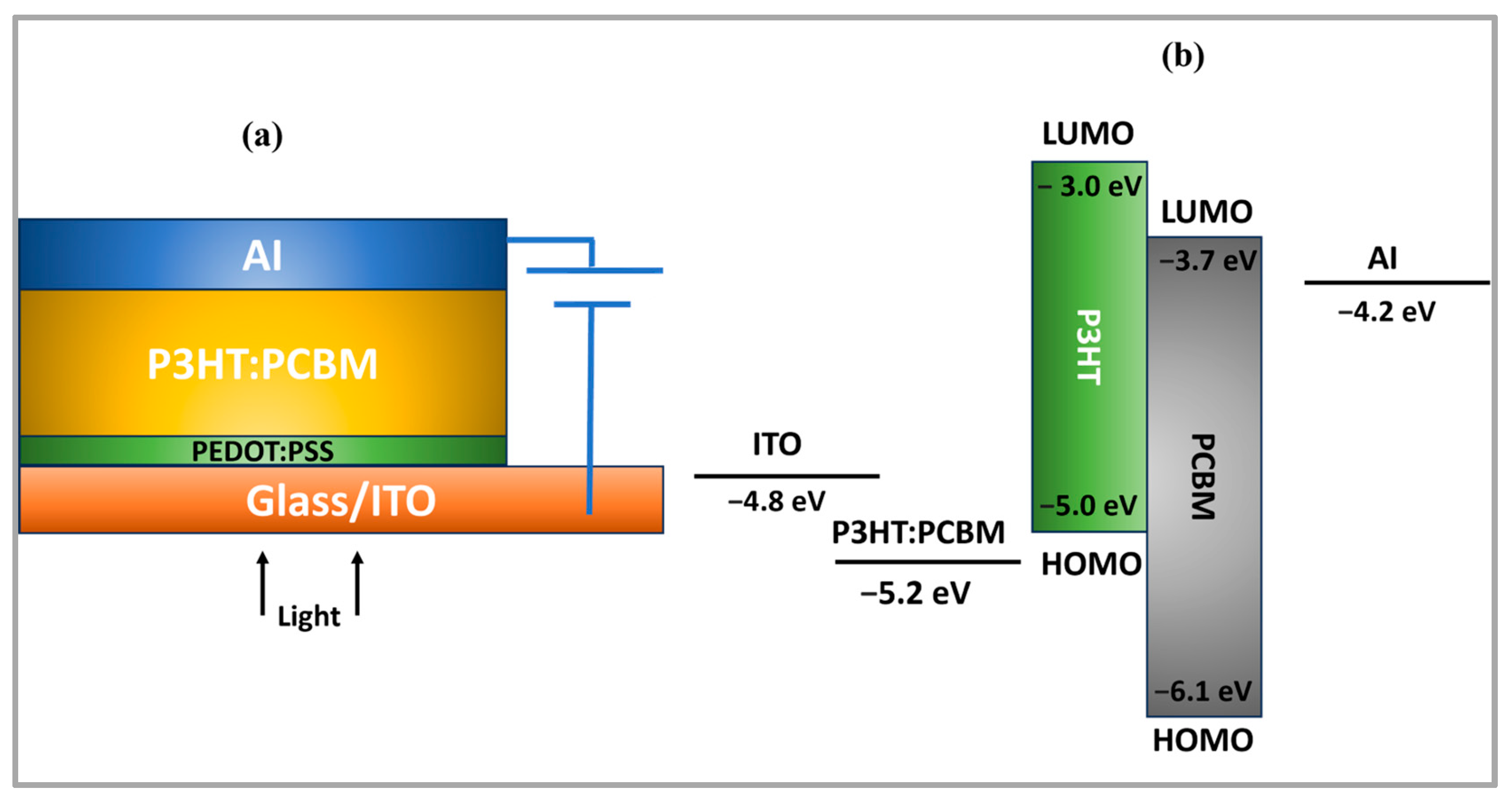 Organics 05 00028 g013