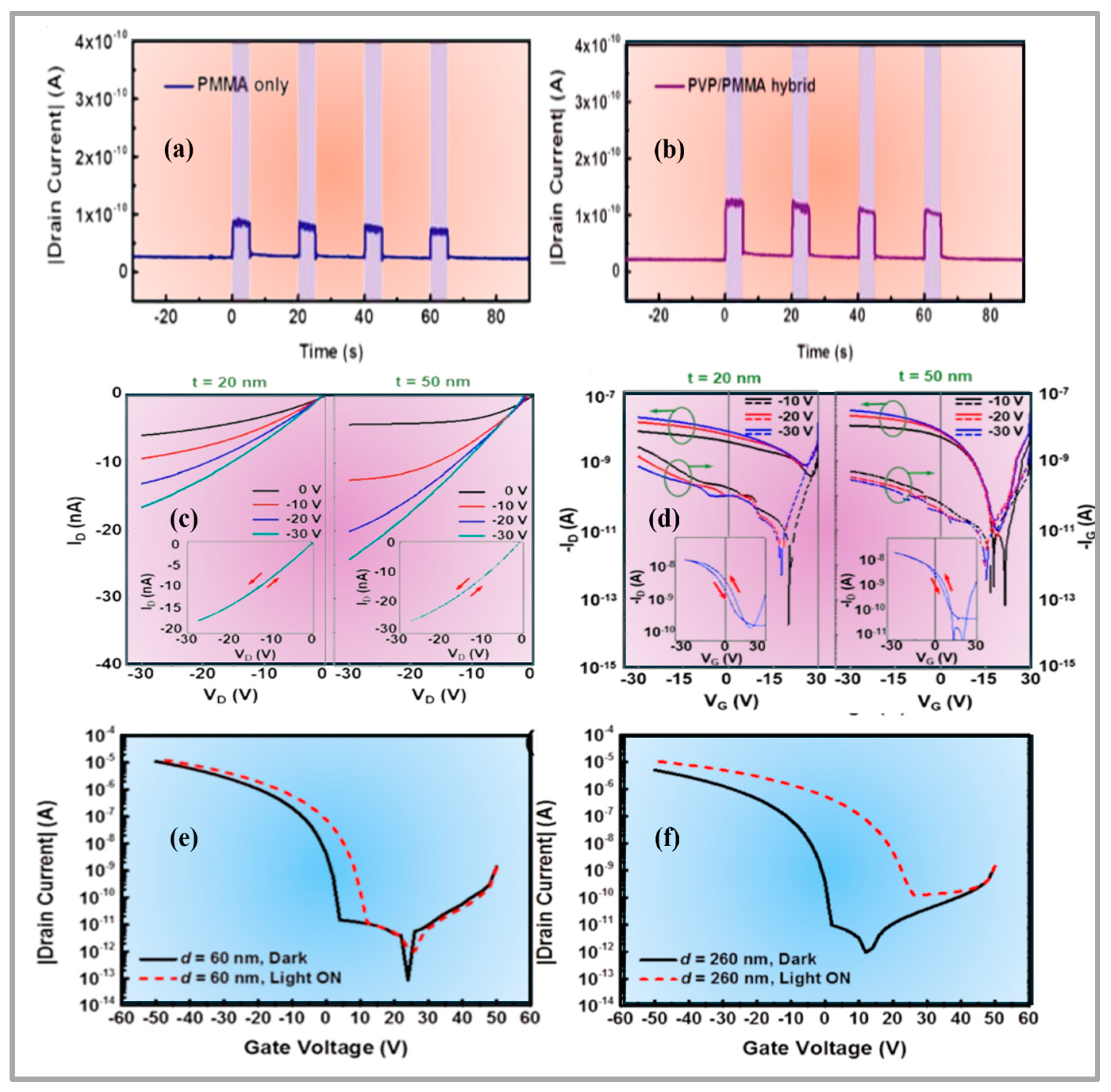 Organics 05 00028 g016