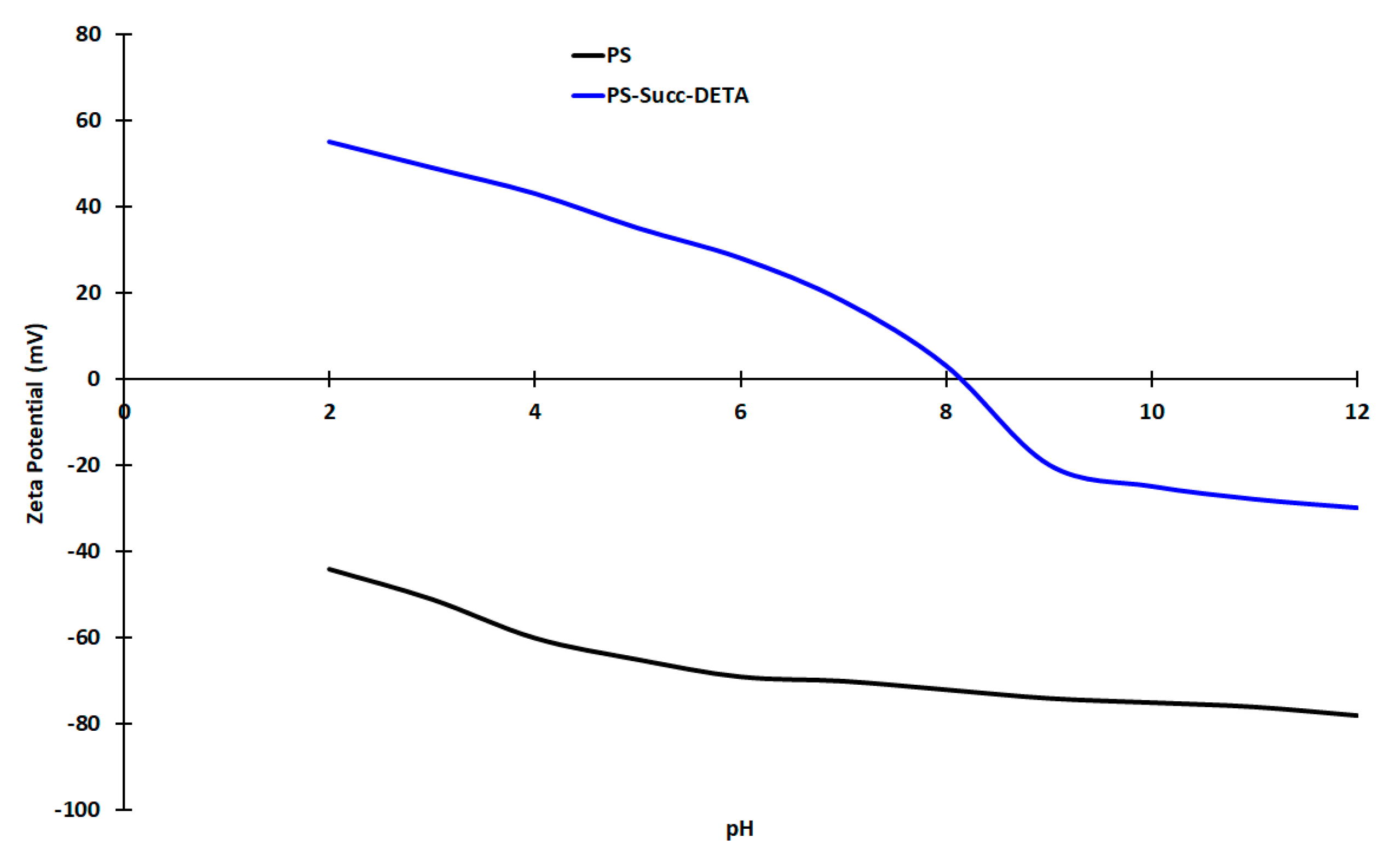 Organics 05 00029 g002