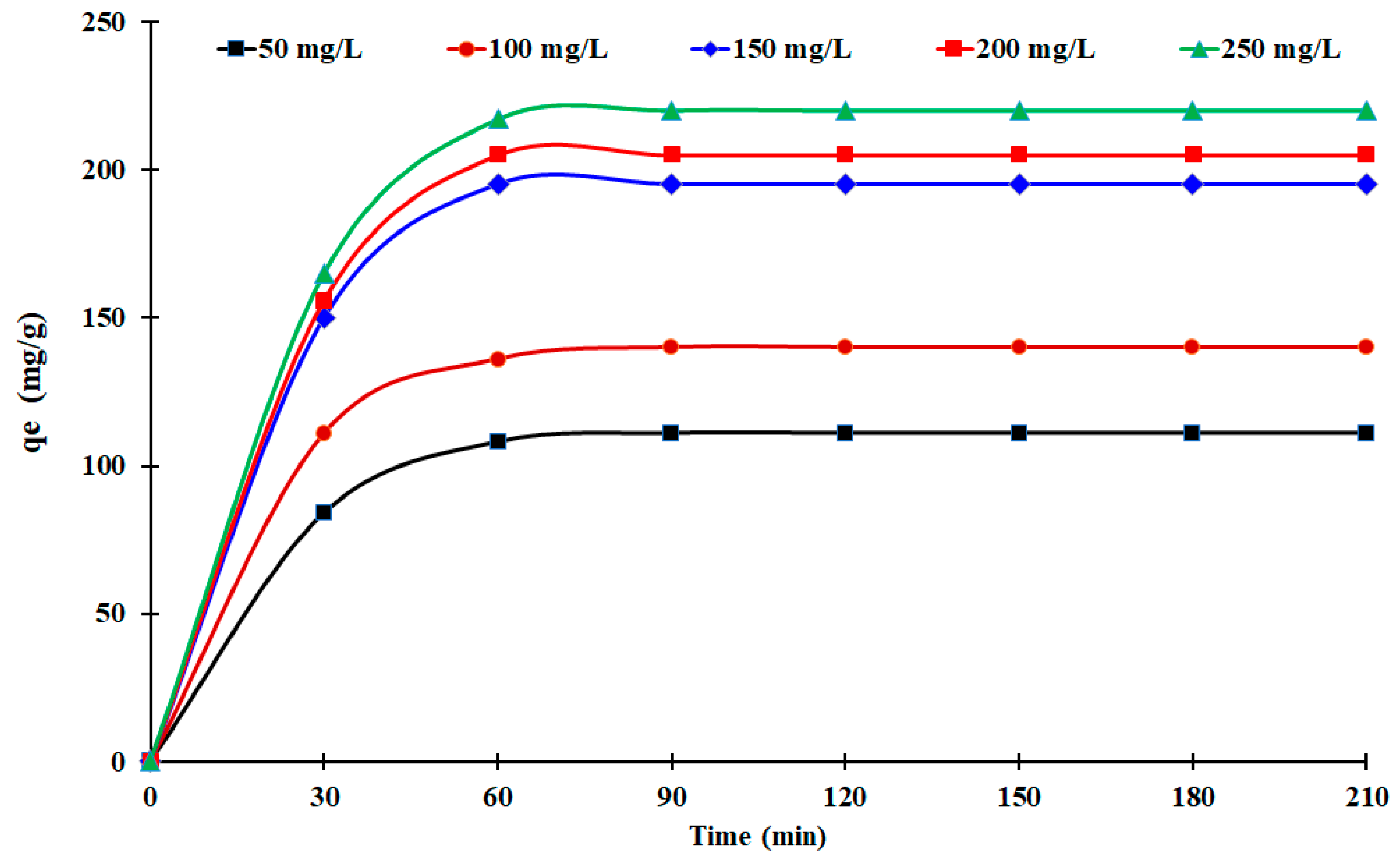 Organics 05 00029 g007