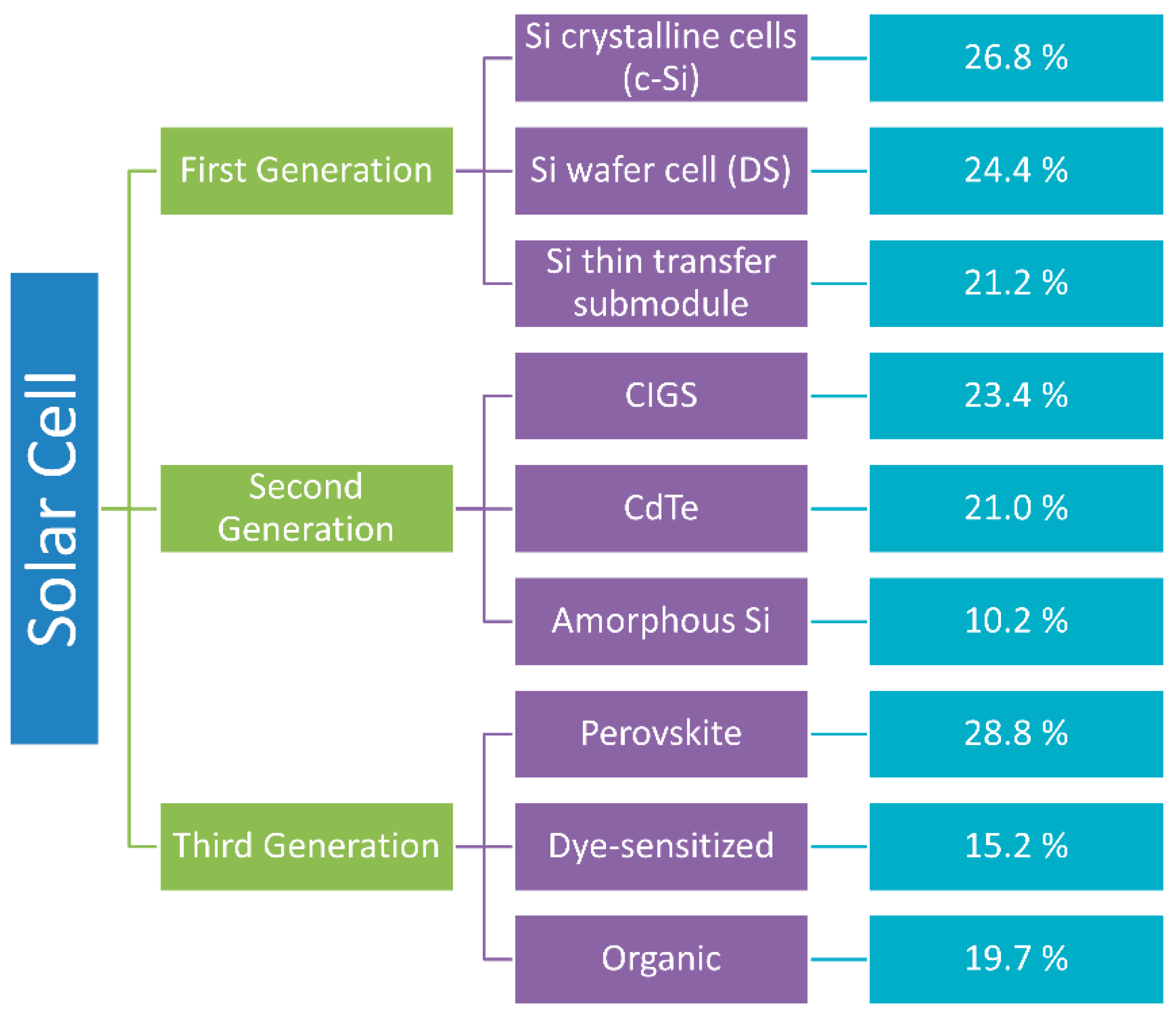 Organics 05 00034 g001