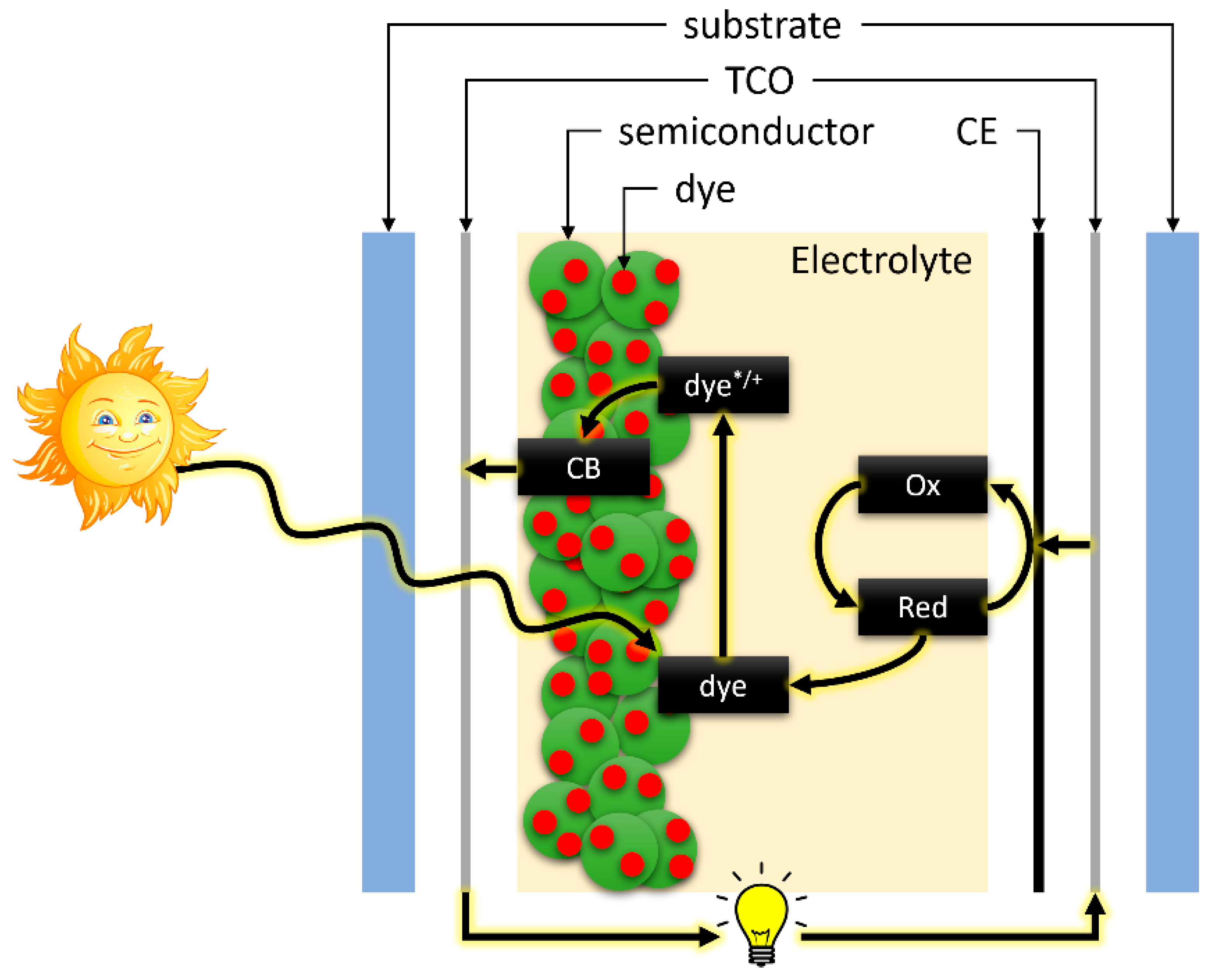 Organics 05 00034 g003