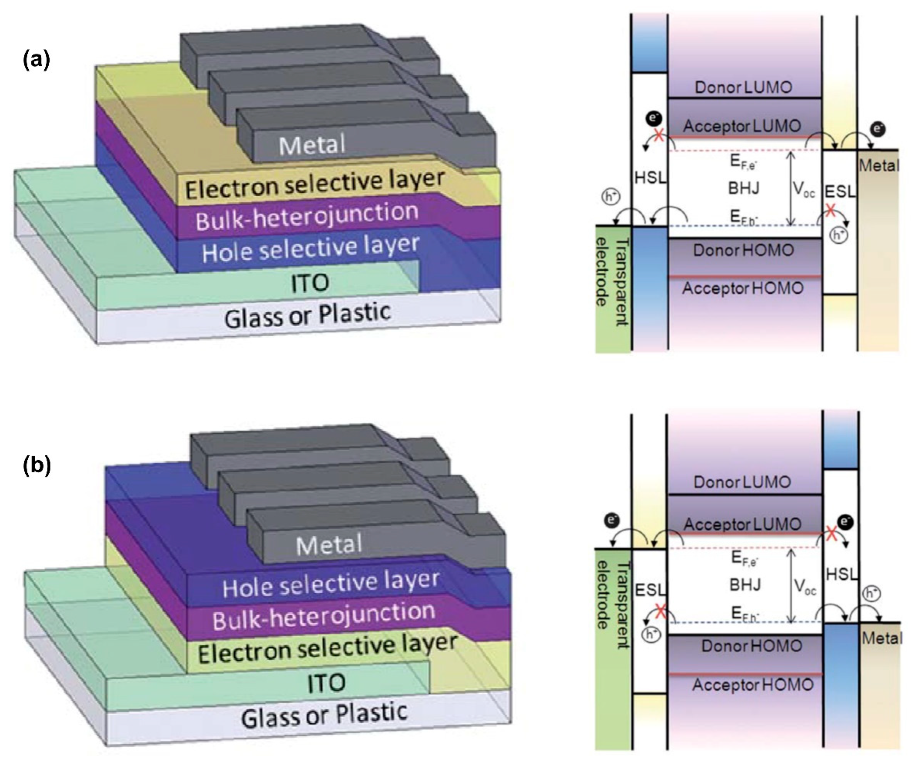 Organics 05 00034 g004
