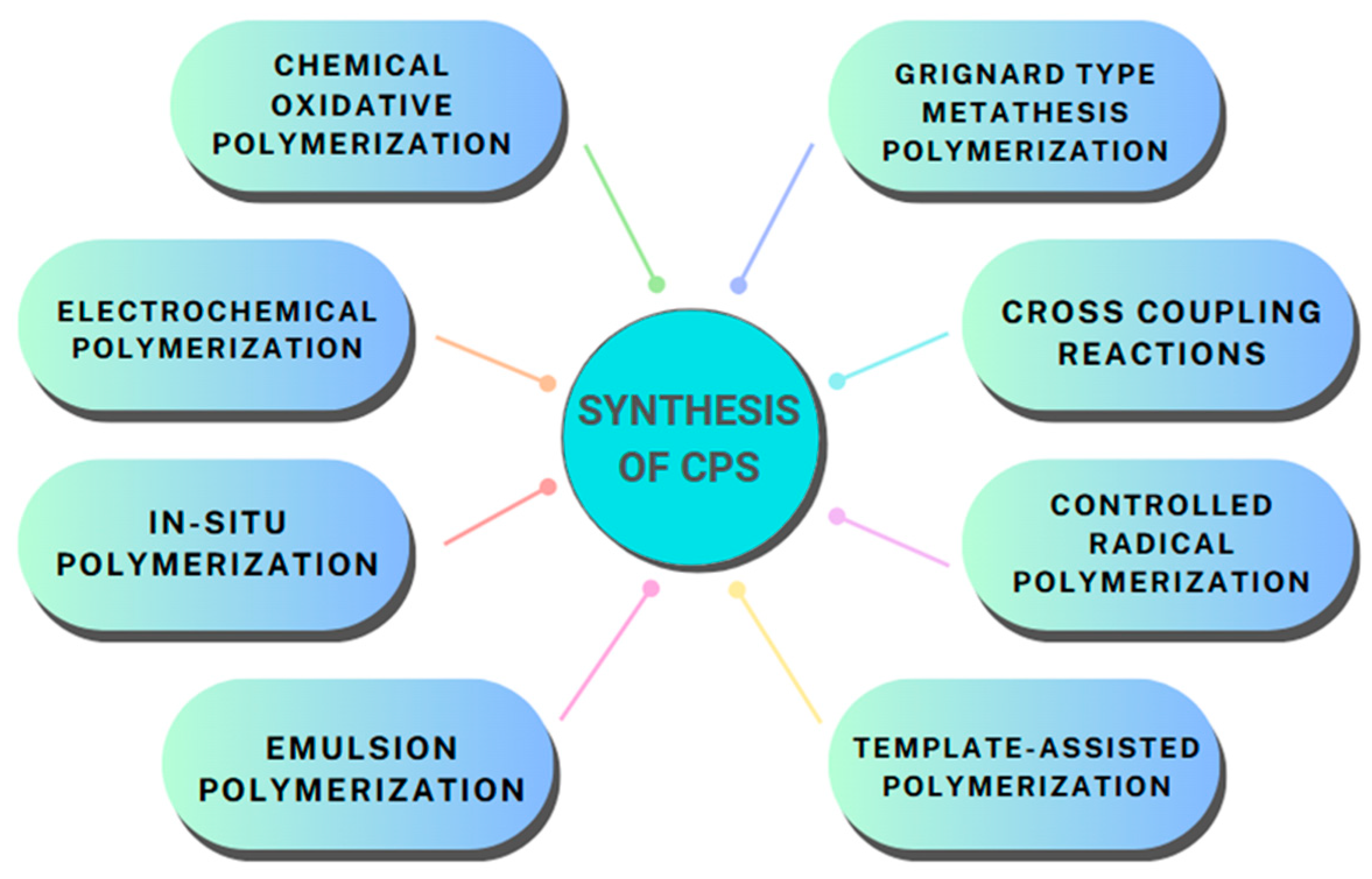 Organics 05 00034 g006
