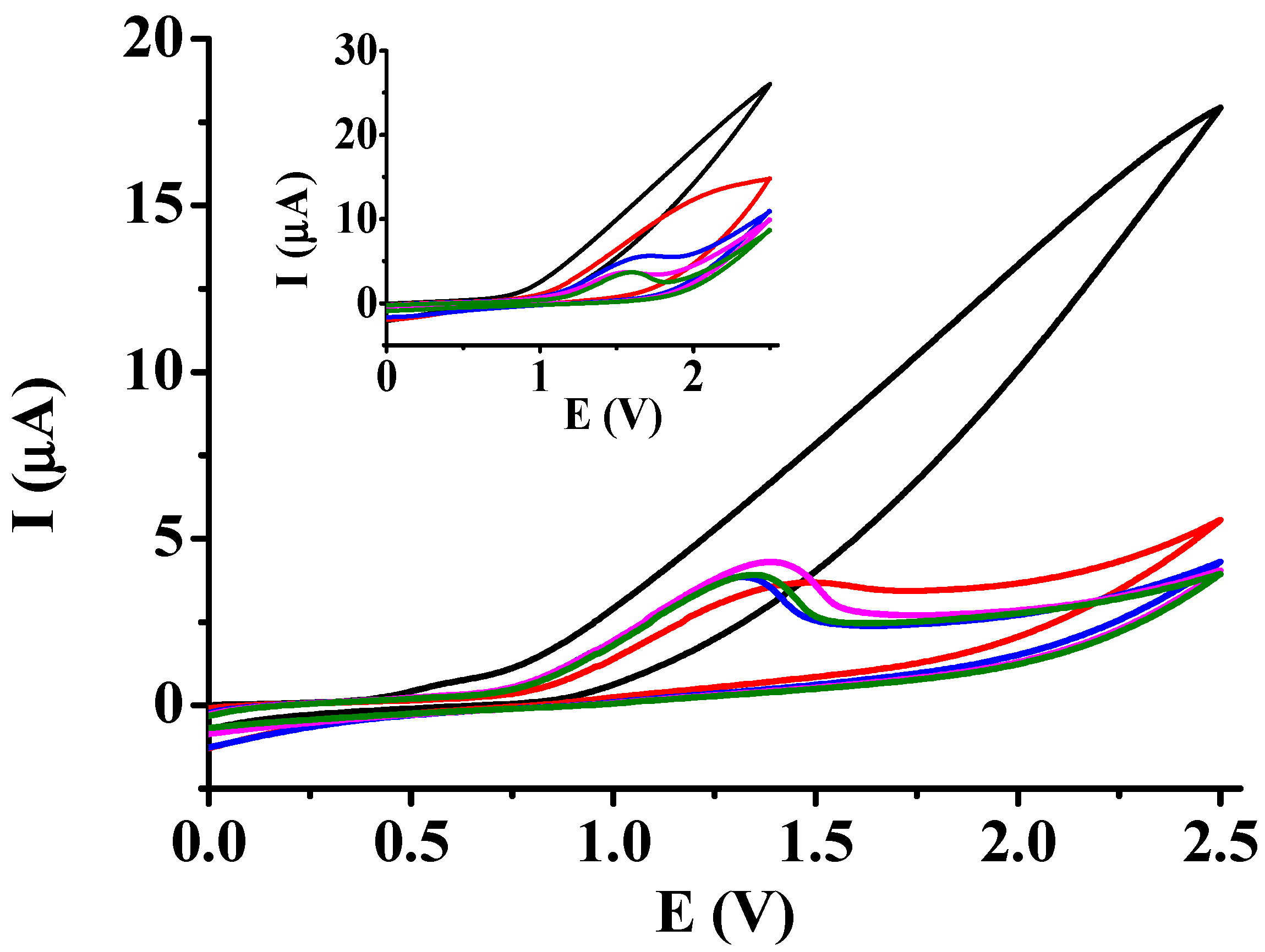 Organics 05 00035 g001