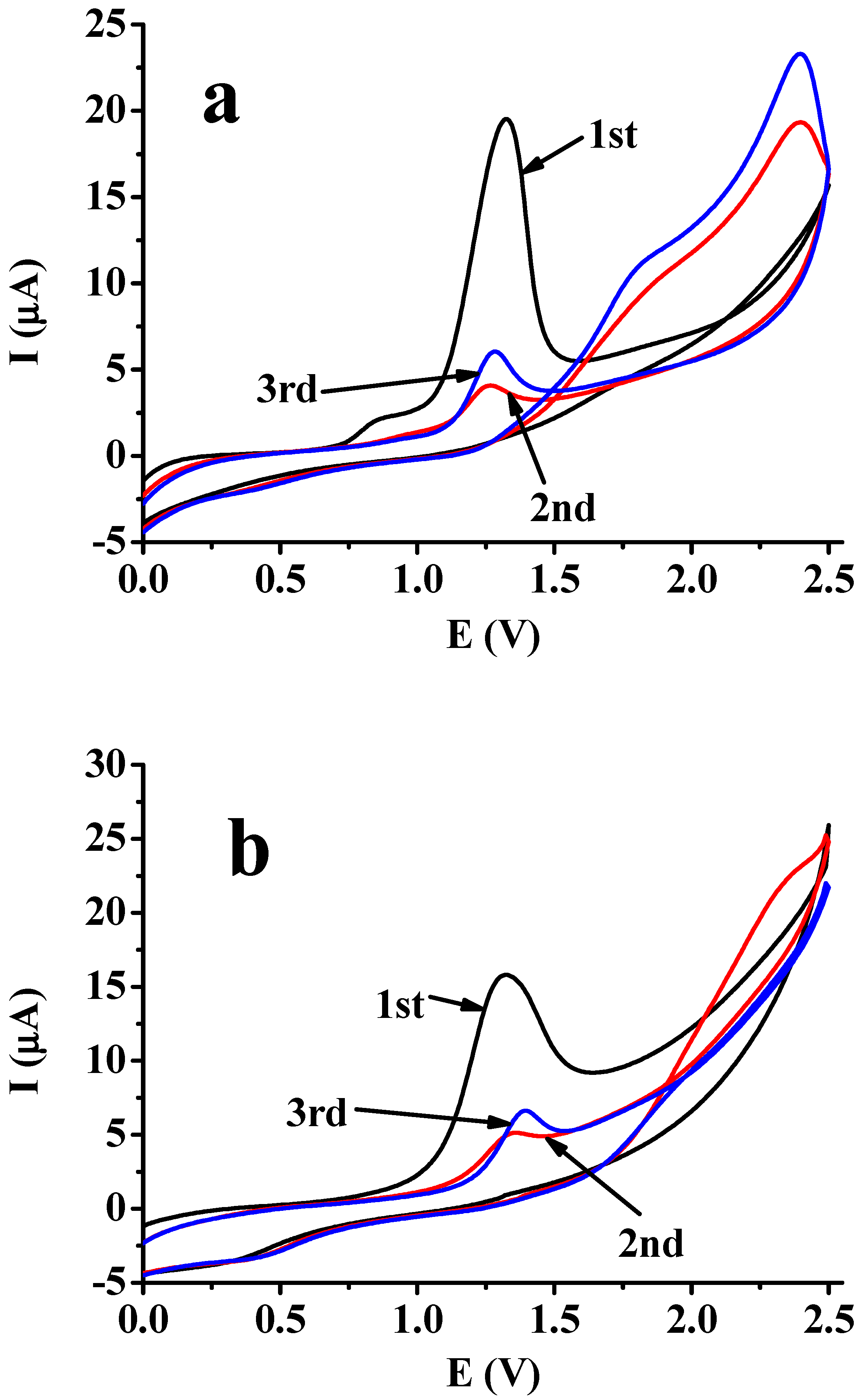 Organics 05 00035 g006