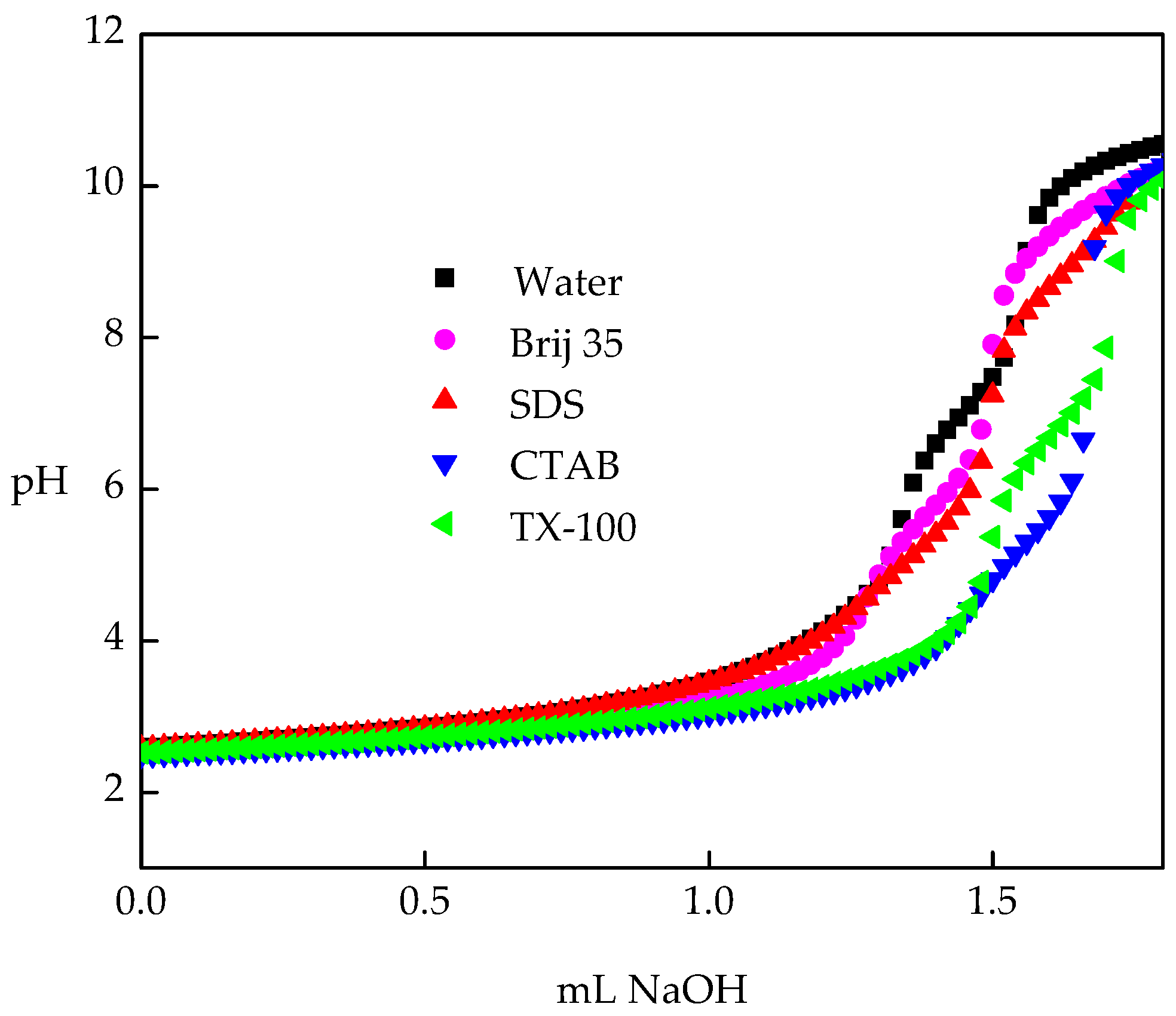 Organics 06 00002 g003