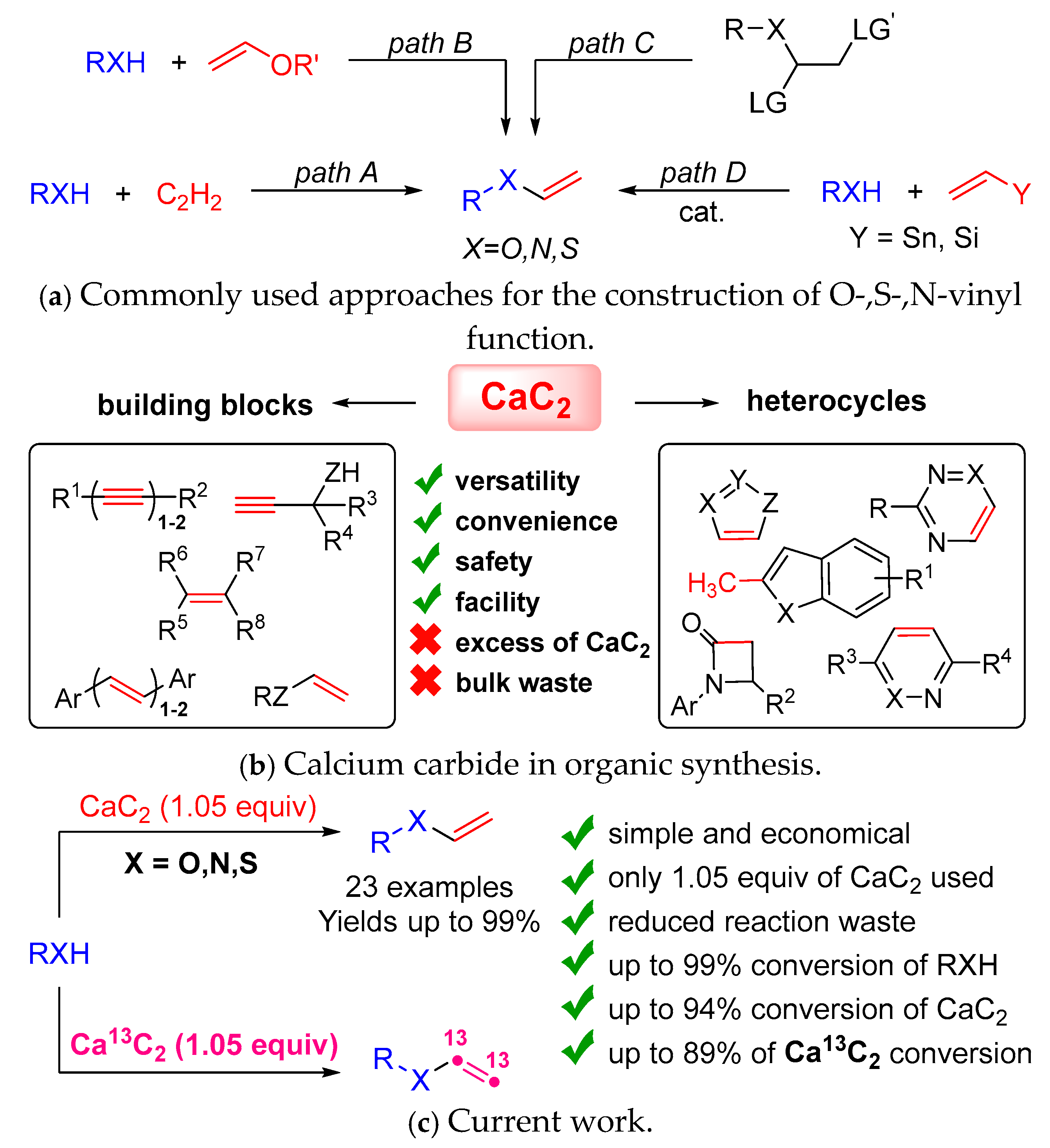 Organics 06 00005 sch001
