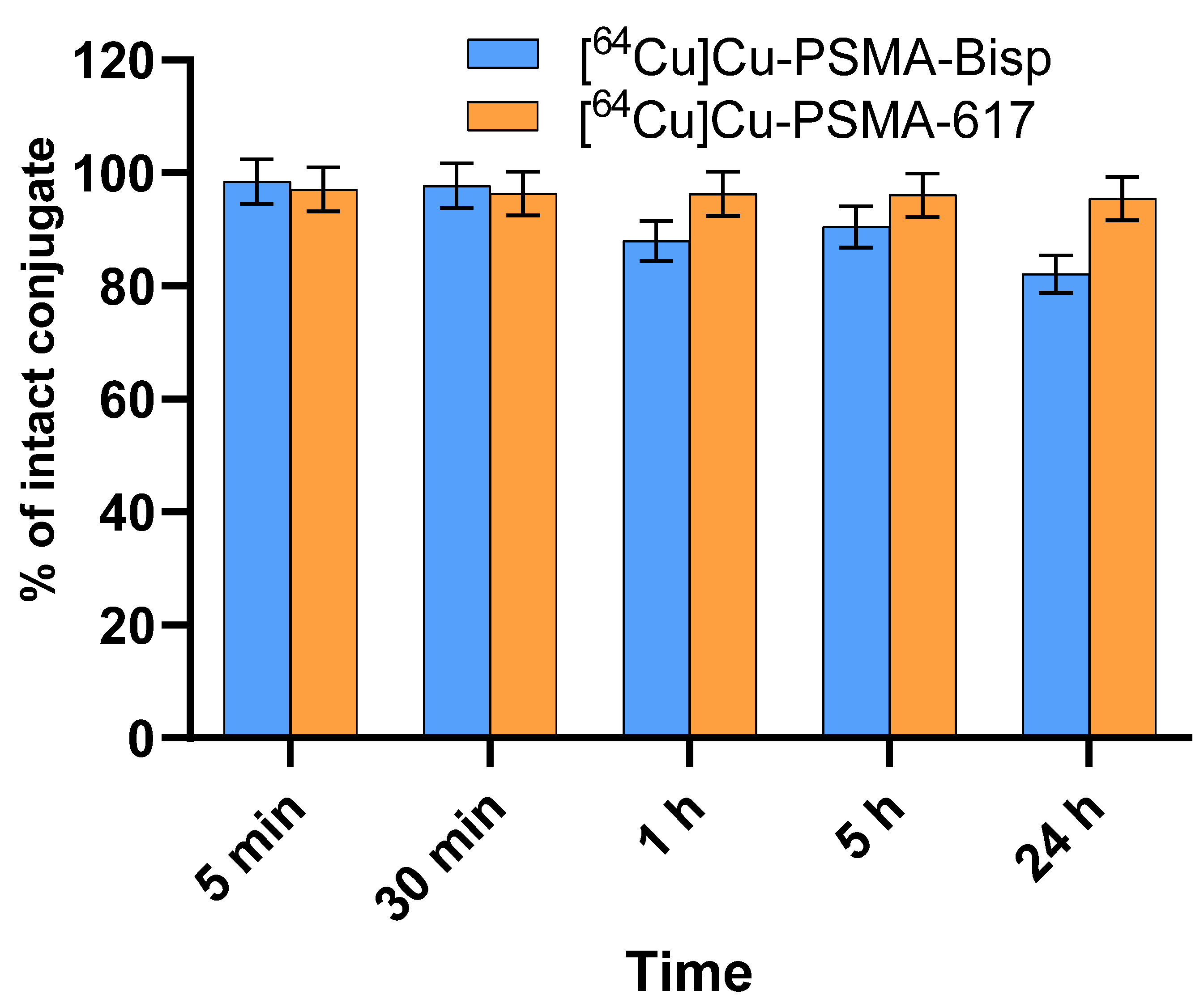 Organics 06 00007 g002