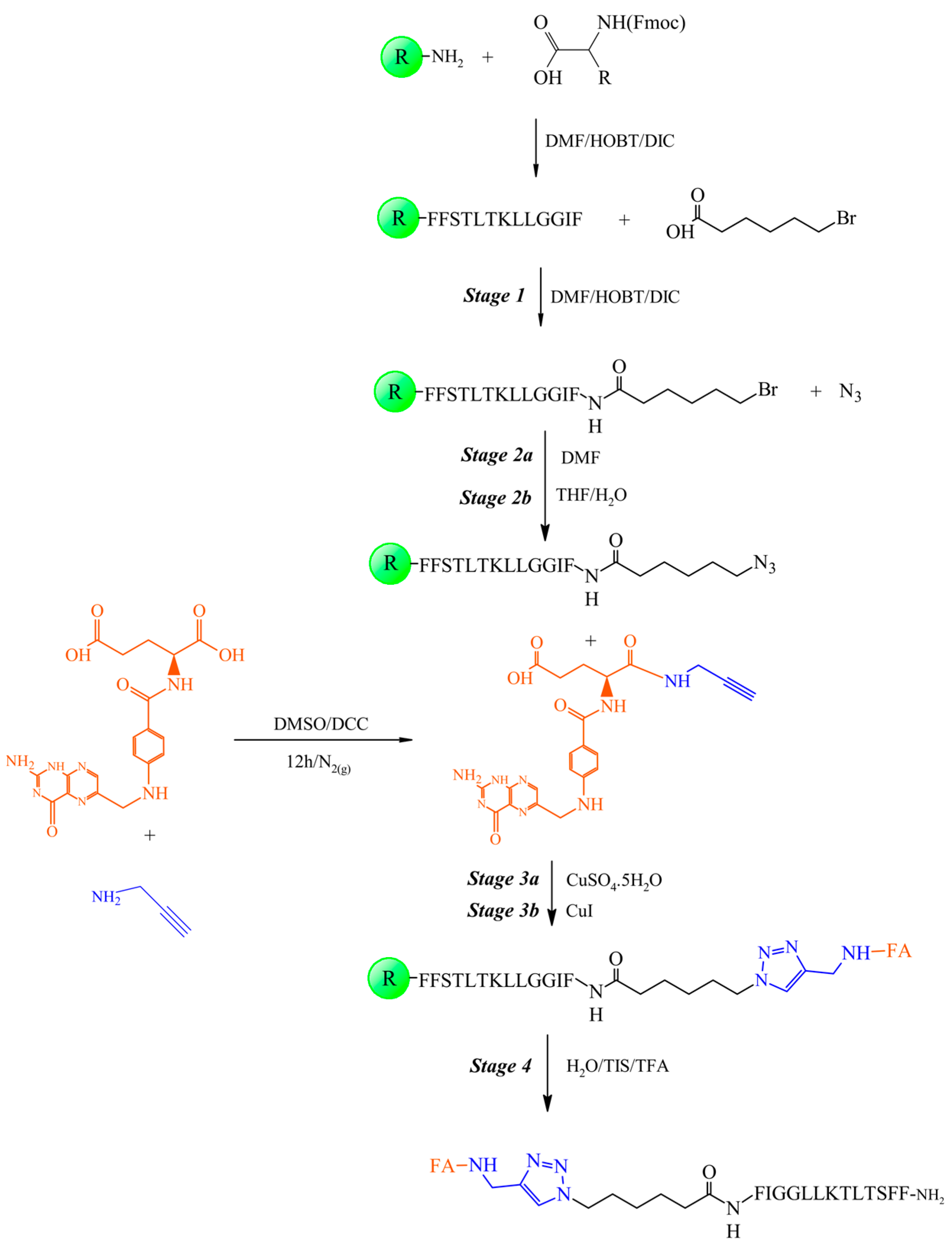 Organics 06 00008 g001