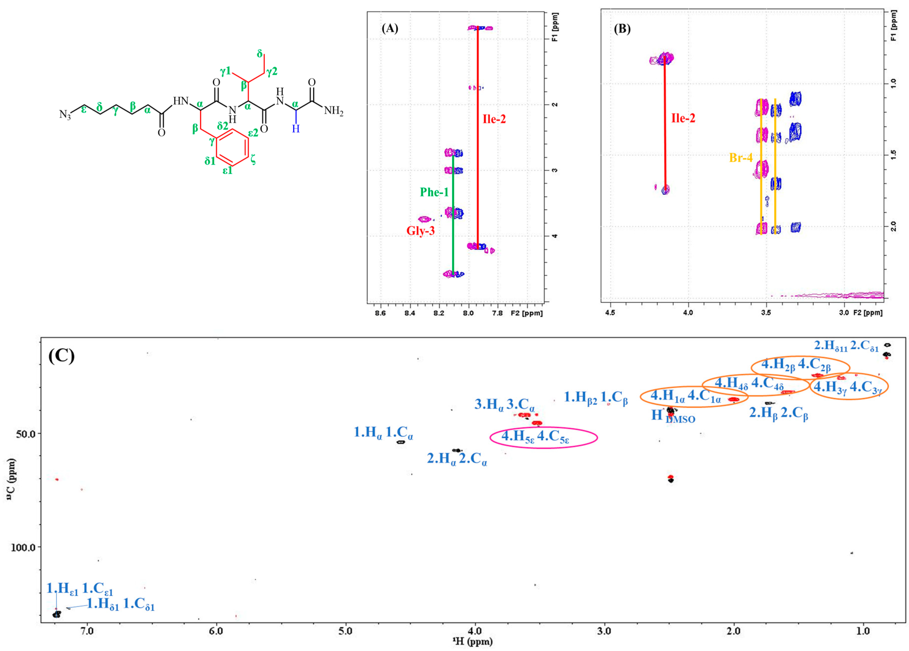 Organics 06 00008 g005